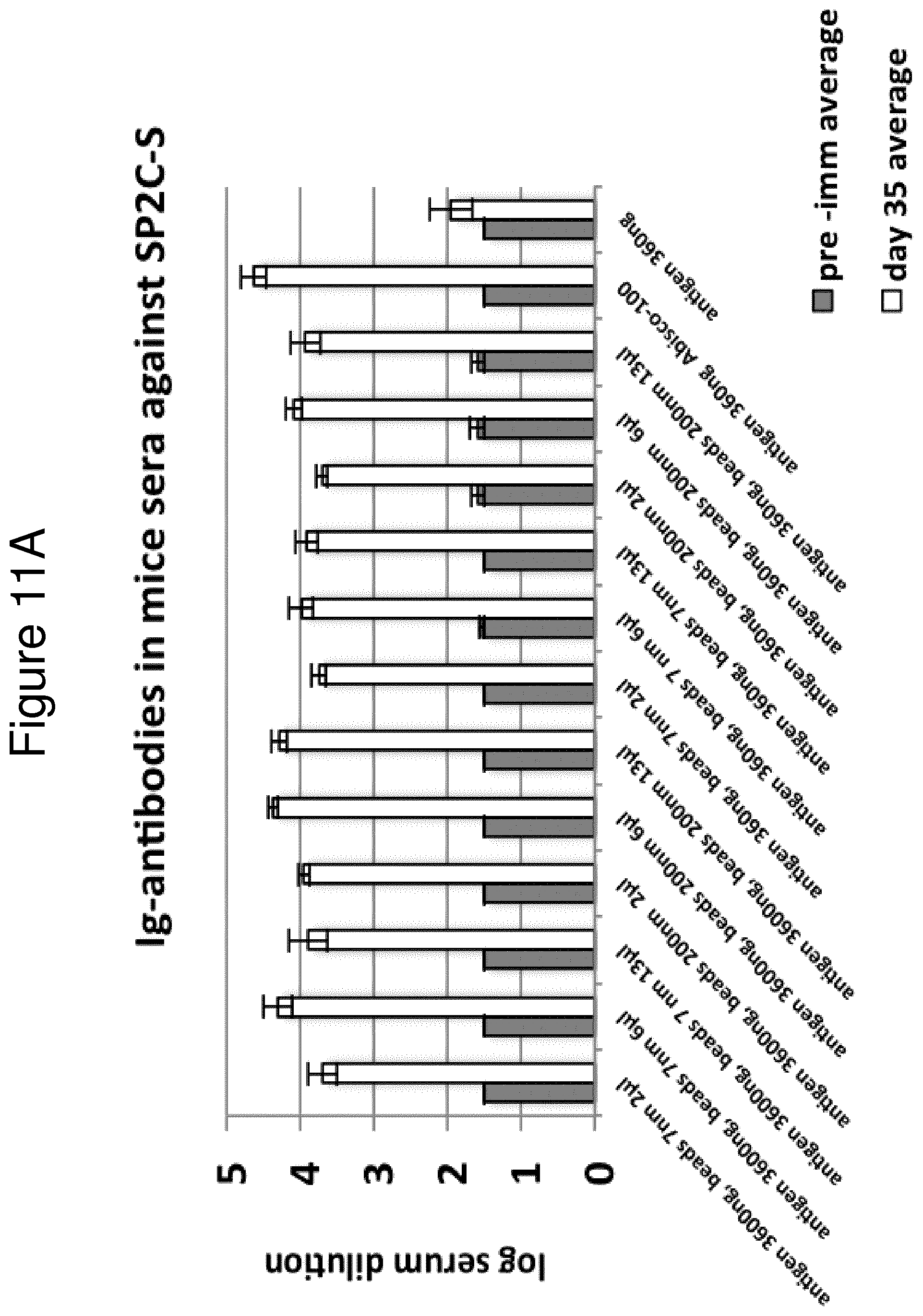 Patent US11814415 Figure 13 – Vaccine against S. suis infection