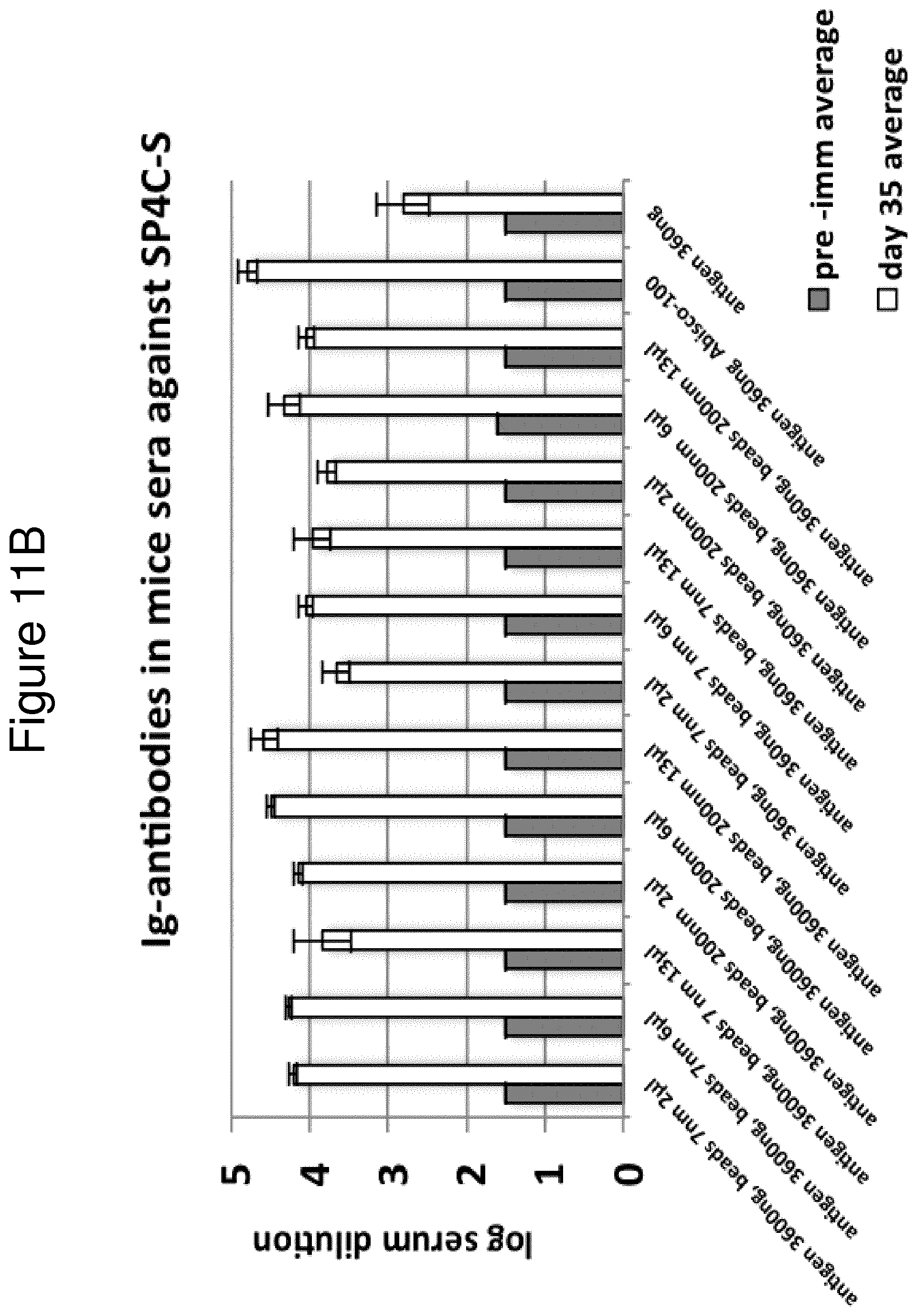 Patent US11814415 Figure 14 – Vaccine against S. suis infection