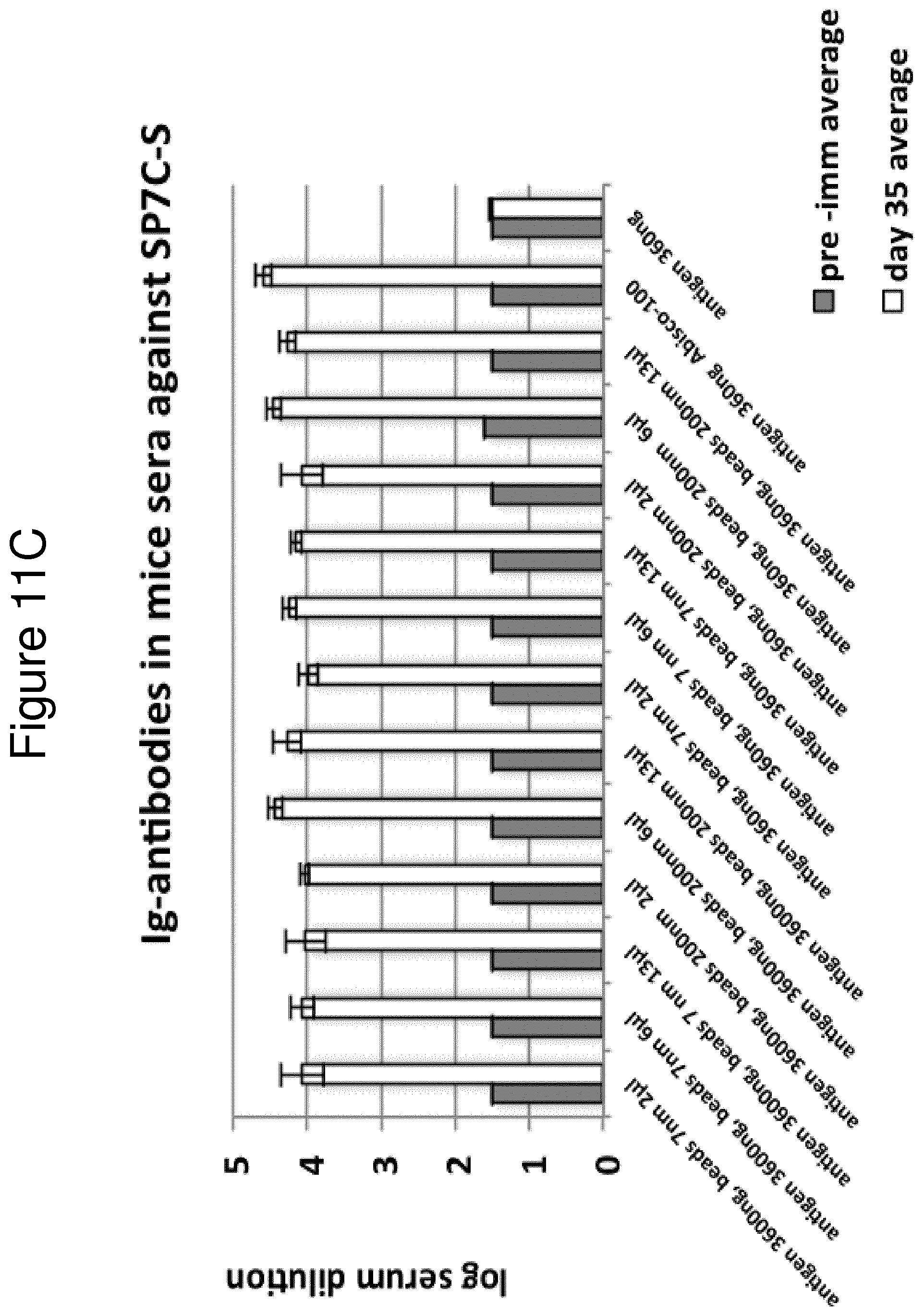 Patent US11814415 Figure 15 – Vaccine against S. suis infection