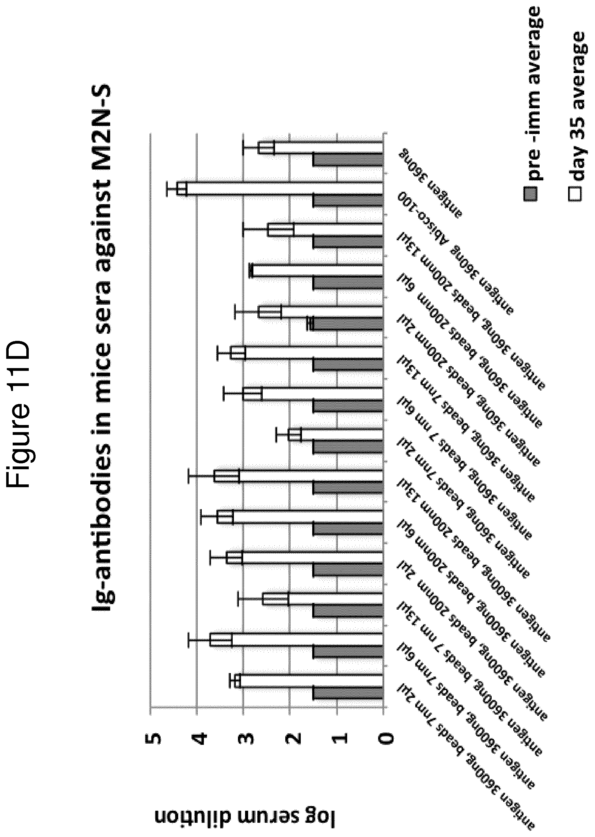 Patent US11814415 Figure 16 – Vaccine against S. suis infection