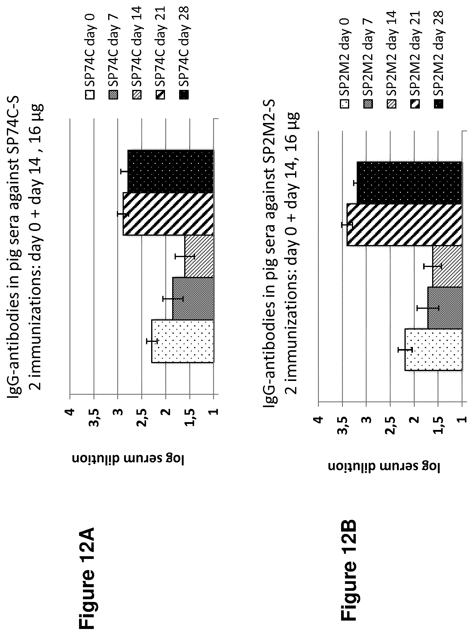 Patent US11814415 Figure 17 – Vaccine against S. suis infection