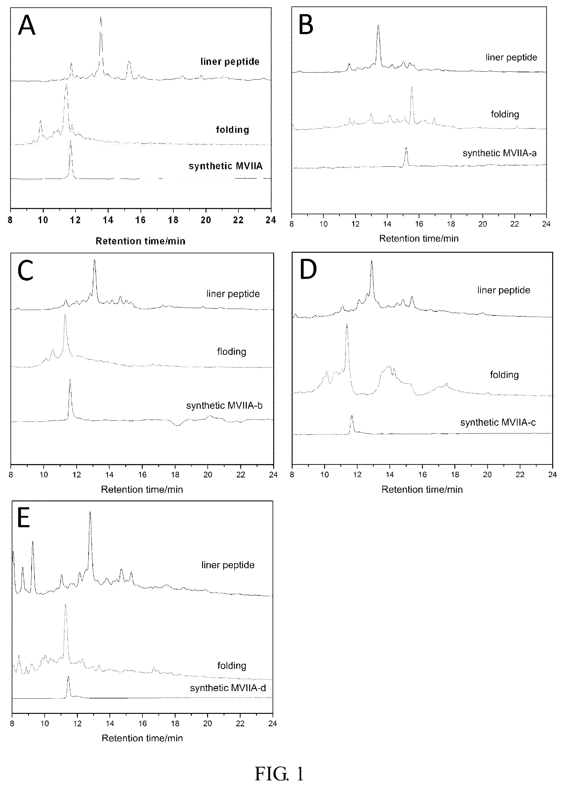 Patent US11814416 — Polypeptide capable of passing through blood-brain barrier — Figure 1