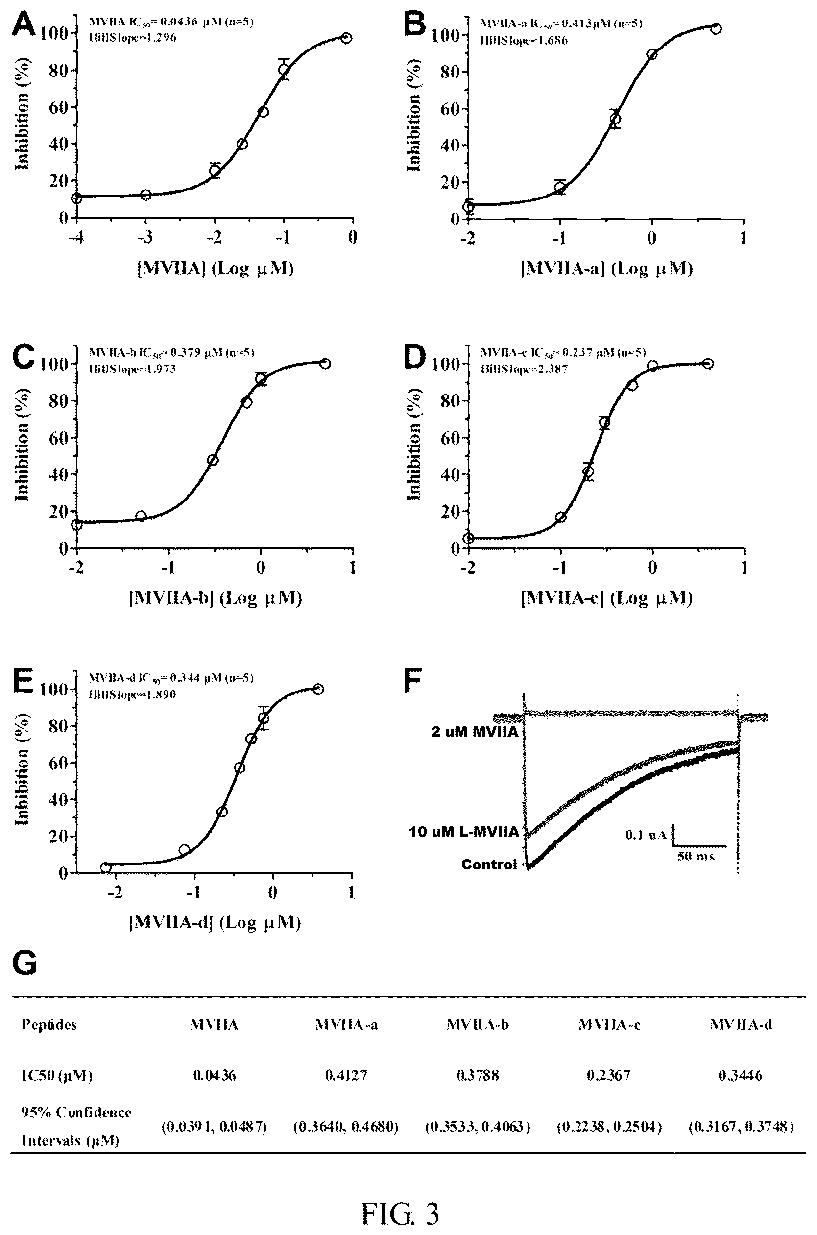 Patent US11814416 Figure 3 – Polypeptide capable of passing through blood-brain barrier