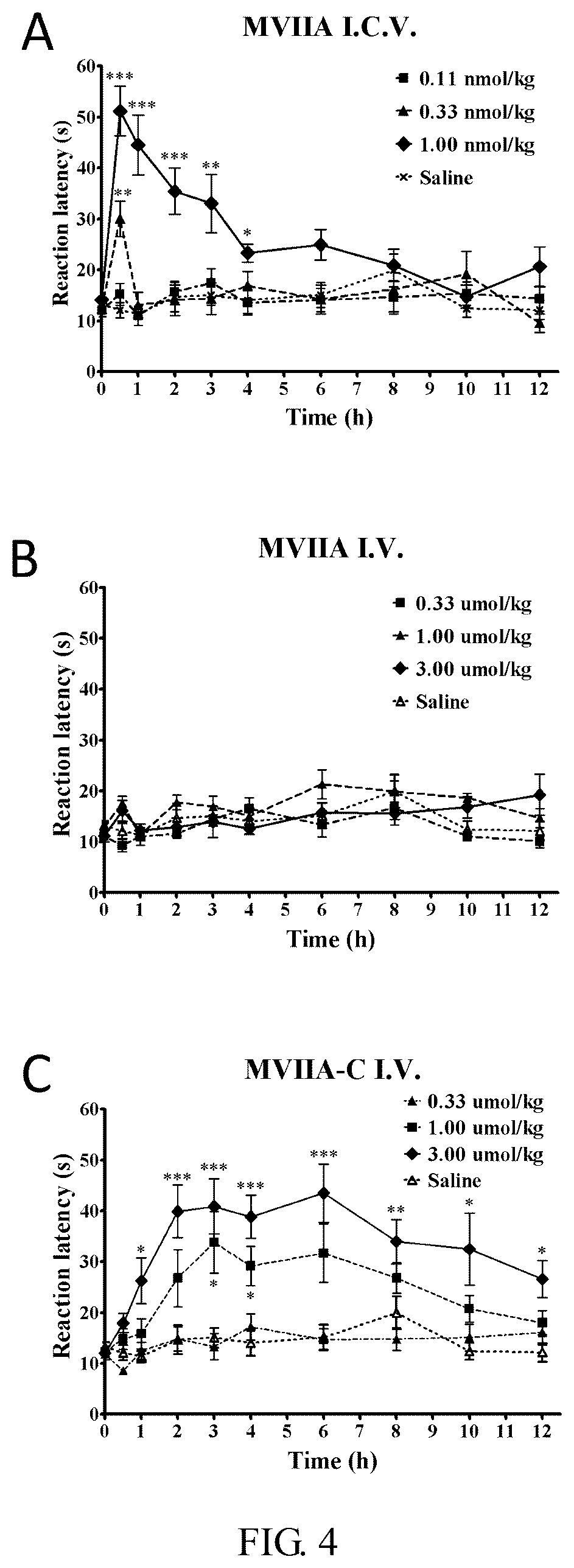 Patent US11814416 Figure 4 – Polypeptide capable of passing through blood-brain barrier