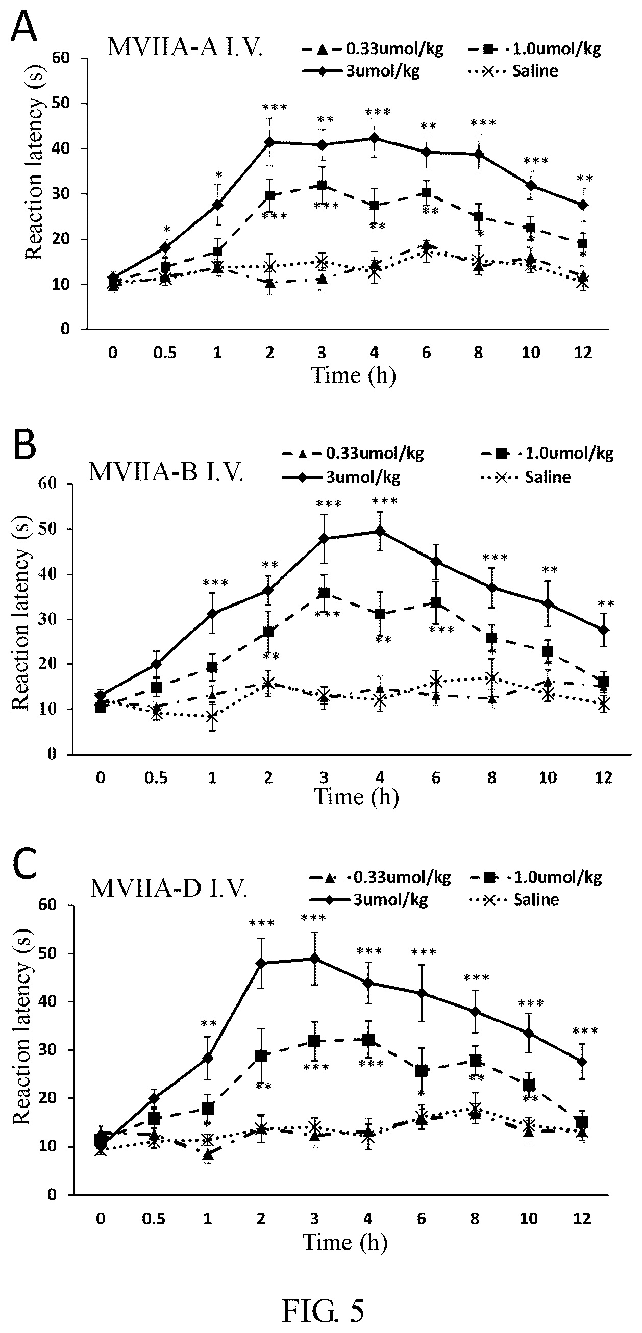 Patent US11814416 Figure 5 – Polypeptide capable of passing through blood-brain barrier