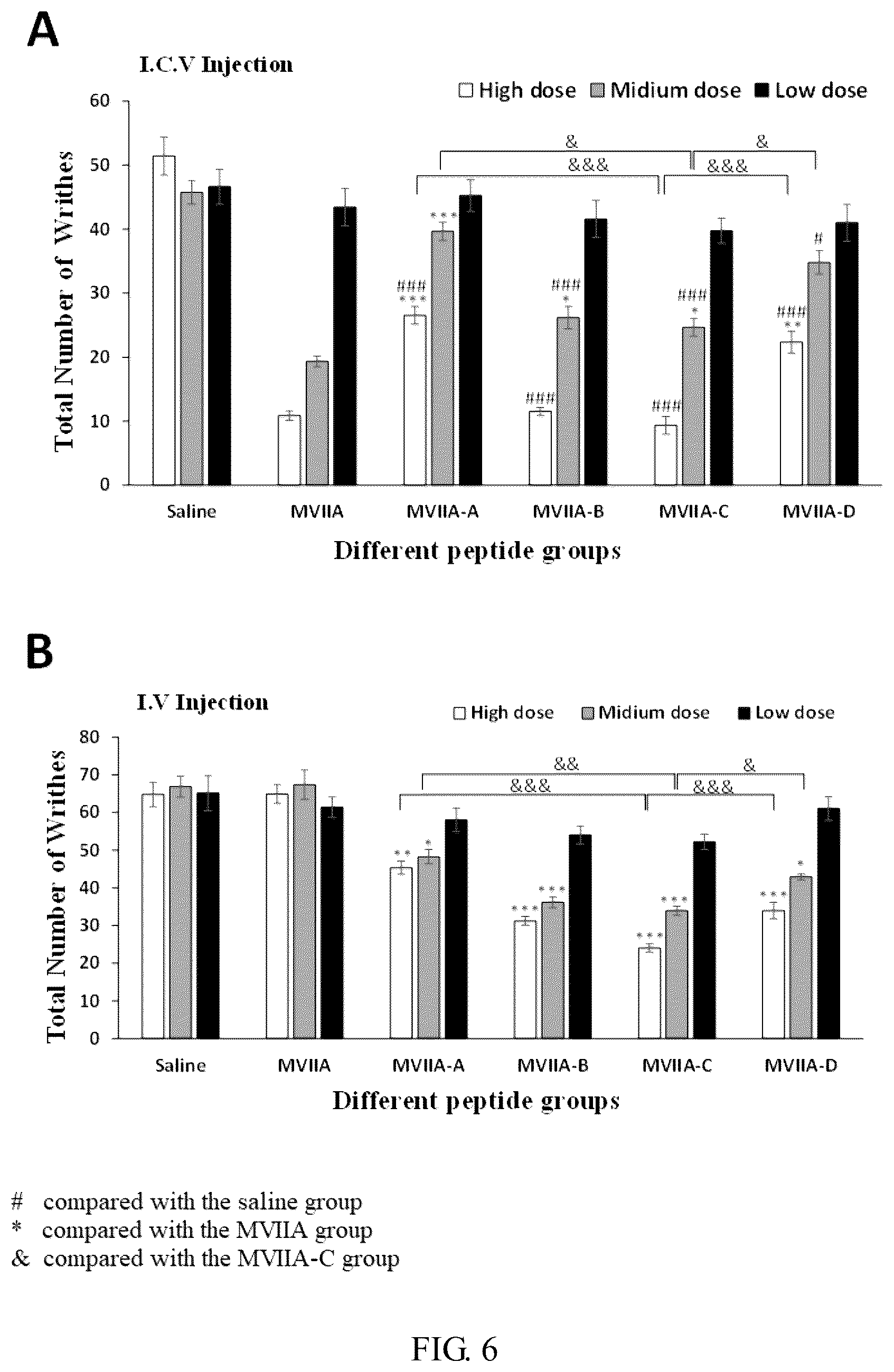 Patent US11814416 Figure 6 – Polypeptide capable of passing through blood-brain barrier