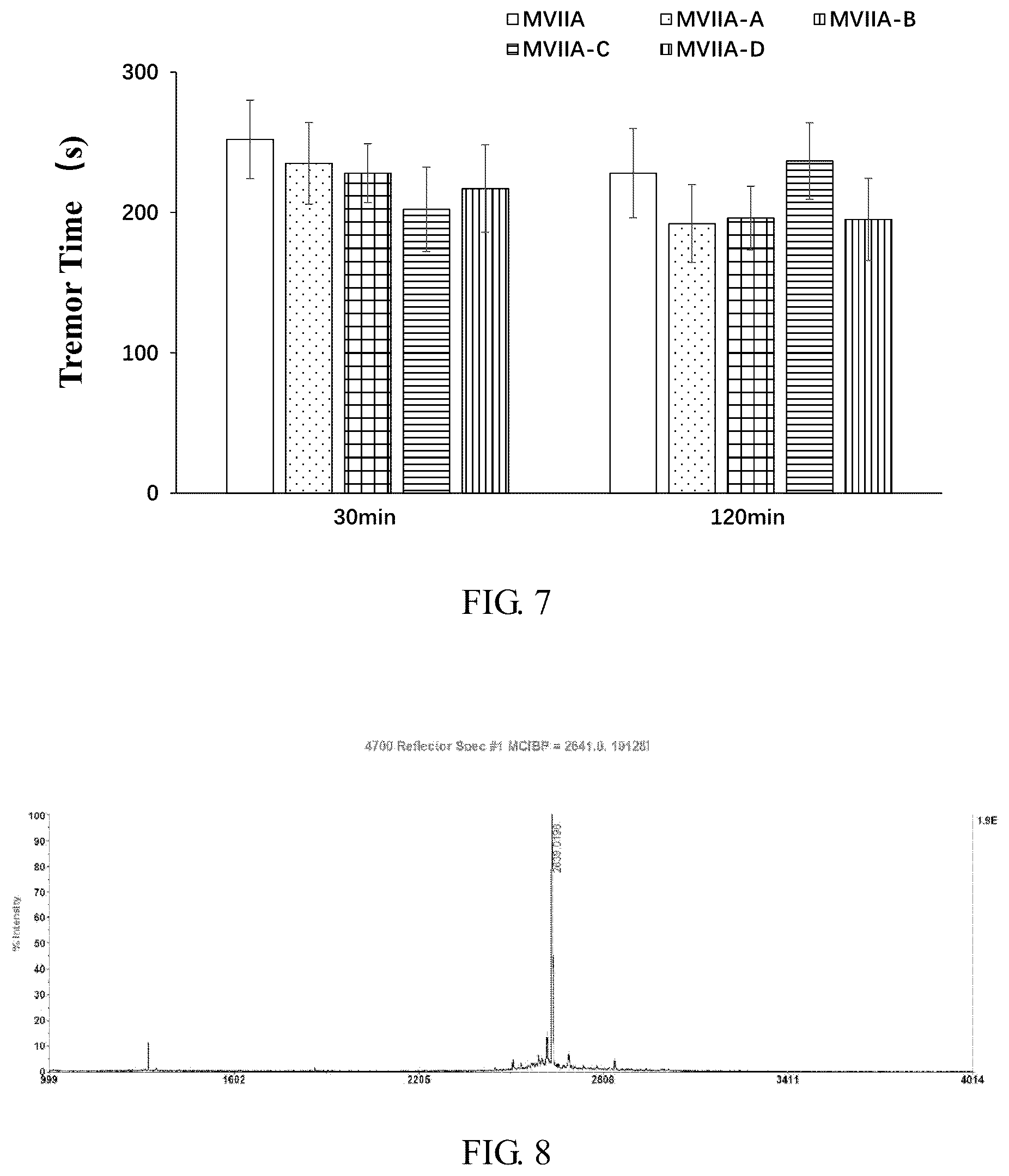 Patent US11814416 Figure 7 – Polypeptide capable of passing through blood-brain barrier