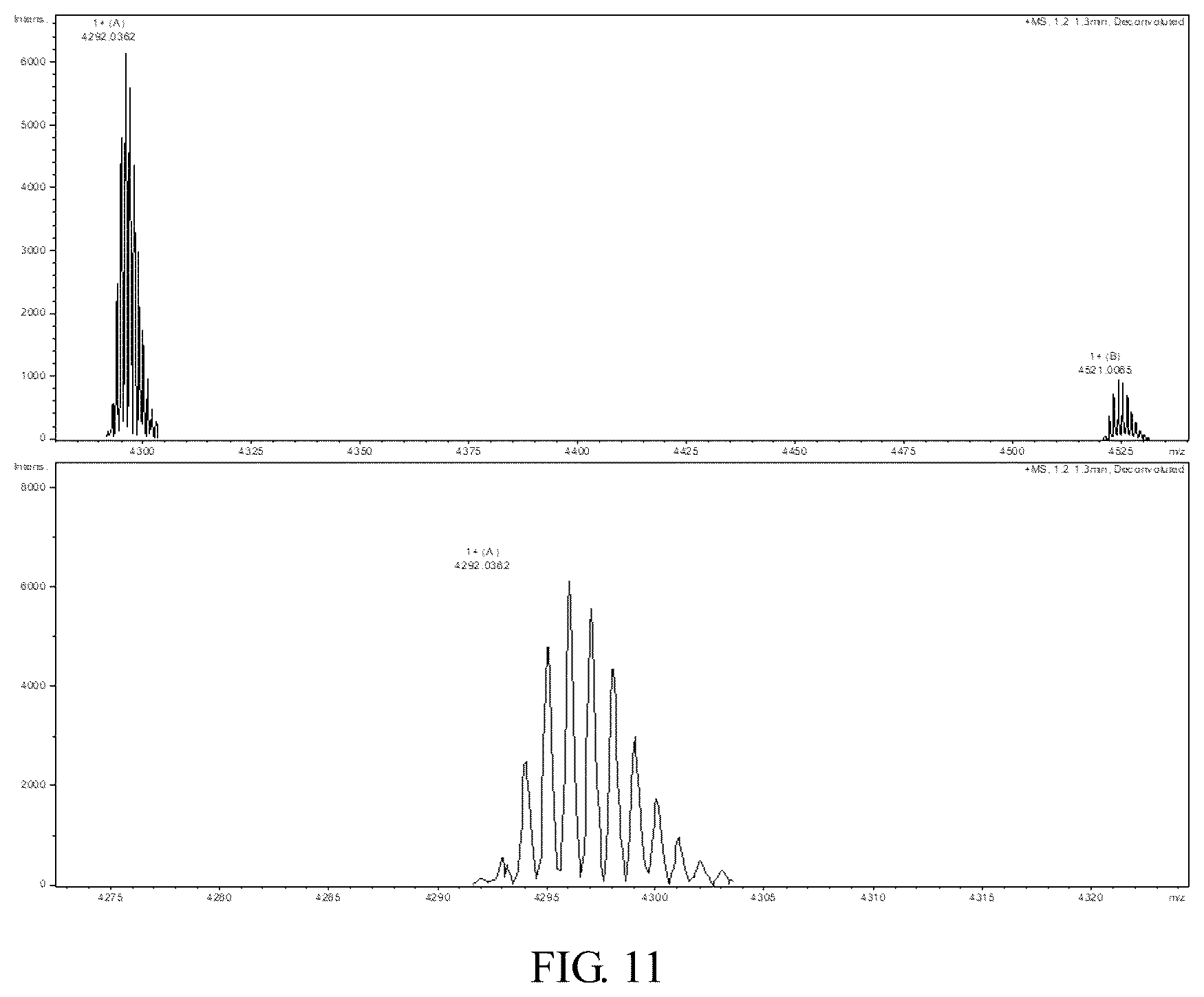 Patent US11814416 Figure 9 – Polypeptide capable of passing through blood-brain barrier