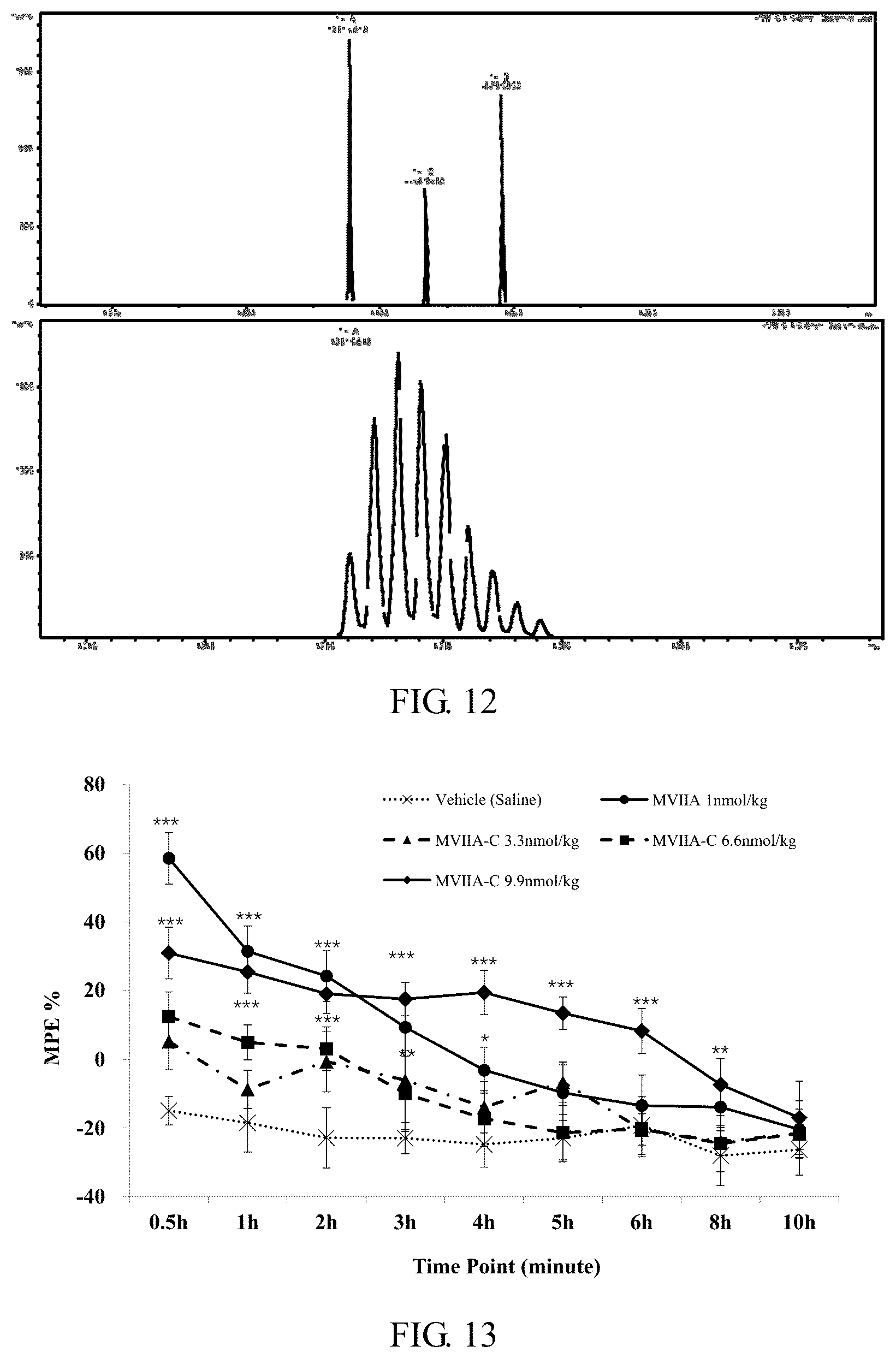 Patent US11814416 Figure 10 – Polypeptide capable of passing through blood-brain barrier