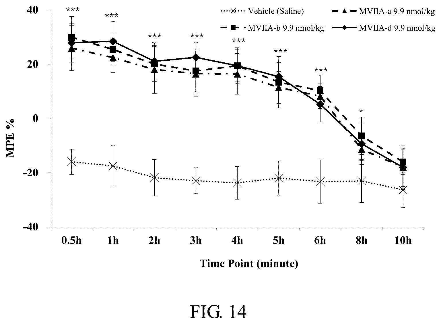 Patent US11814416 Figure 11 – Polypeptide capable of passing through blood-brain barrier