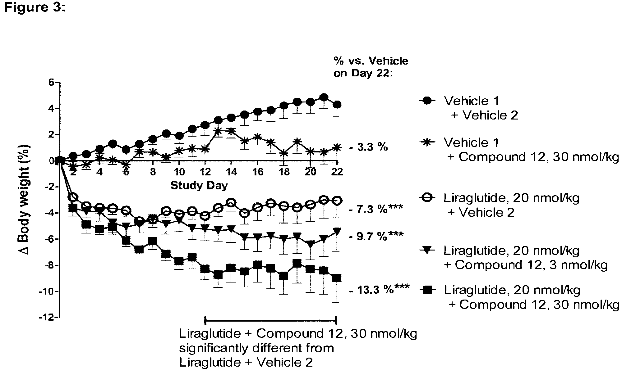 Patent US11814417 Figure 6 – GIP agonist compounds and methods