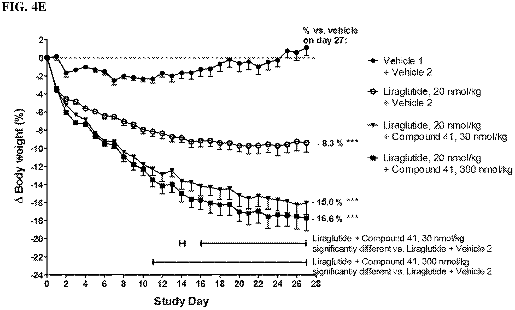 Patent US11814417 Figure 9 – GIP agonist compounds and methods