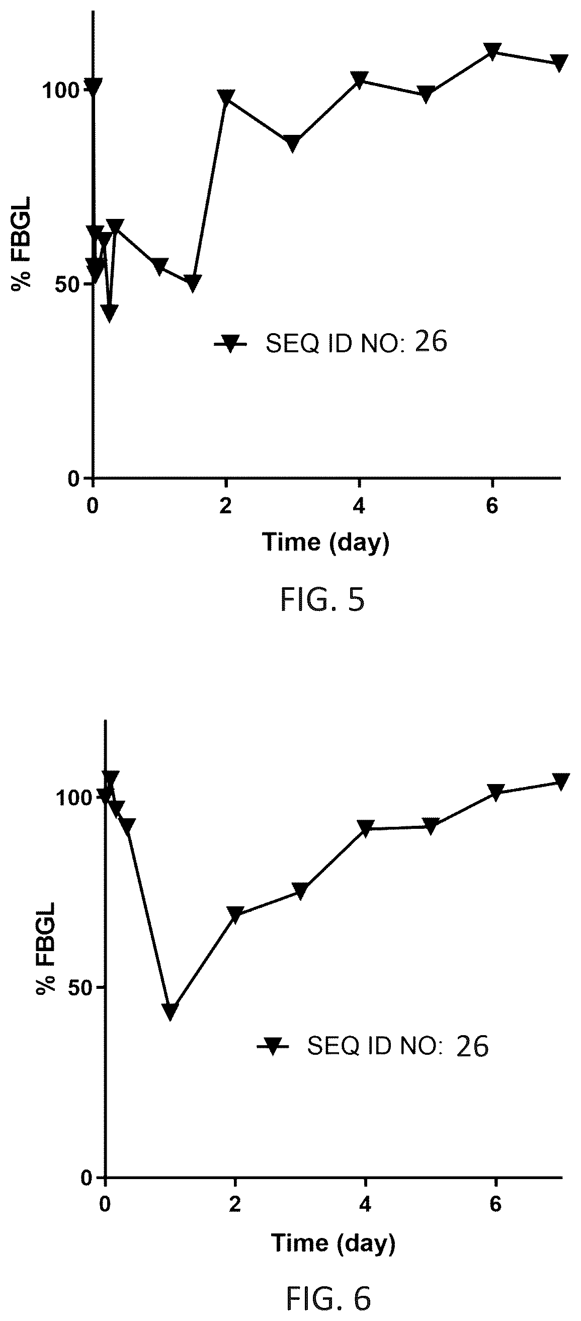 Patent US11814418 Figure 5 – Ultra-long acting insulin-Fc fusion protein and methods of use