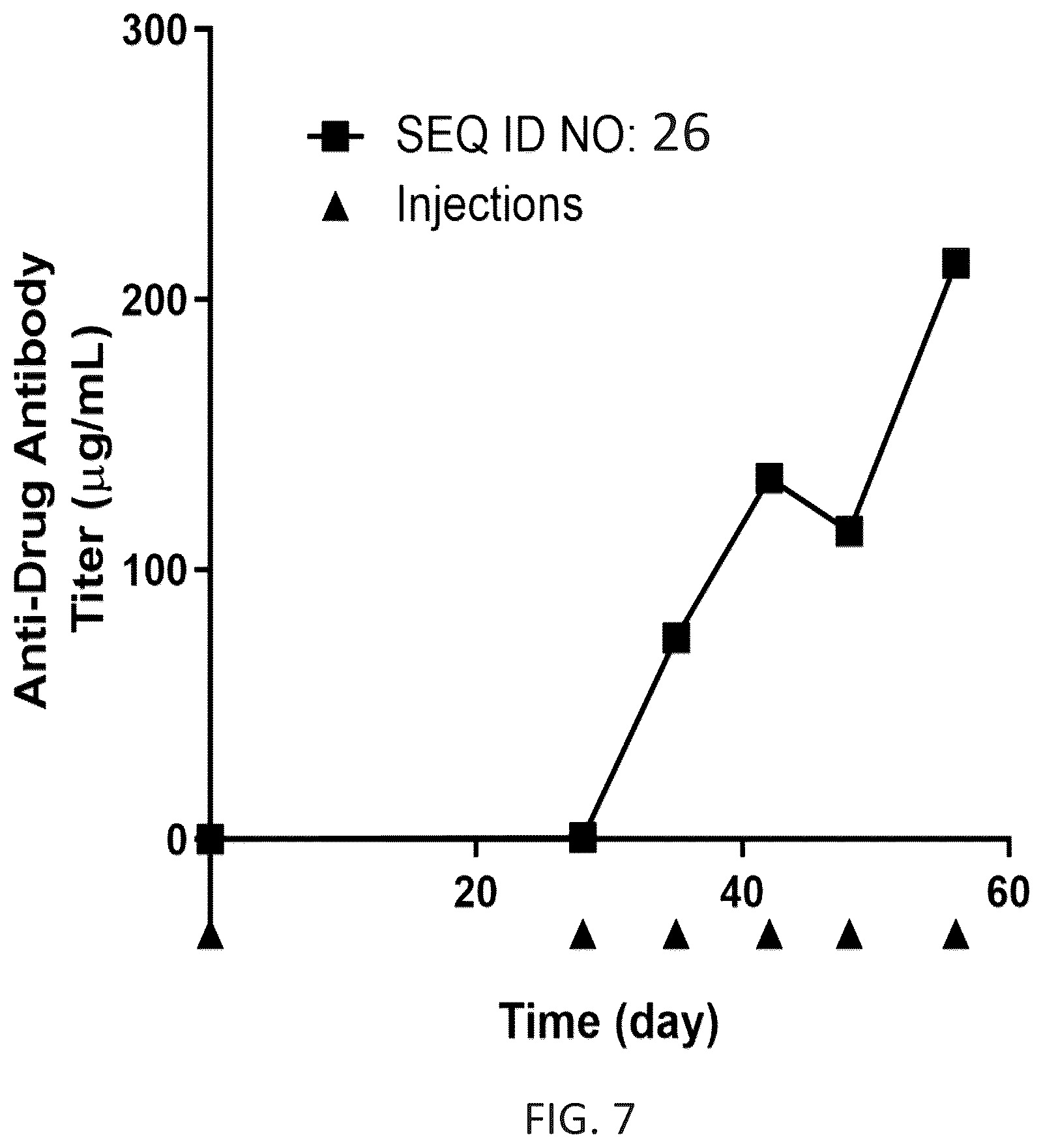 Patent US11814418 Figure 6 – Ultra-long acting insulin-Fc fusion protein and methods of use
