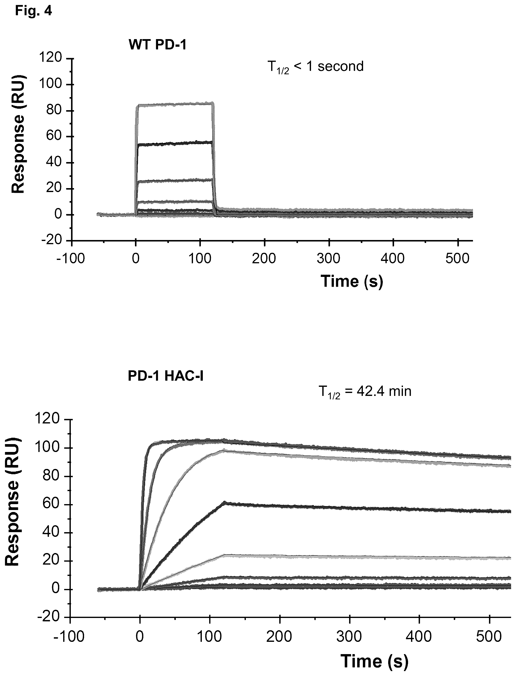 Patent US11814419 Figure 6 – High affinity PD-1 agents and methods of use