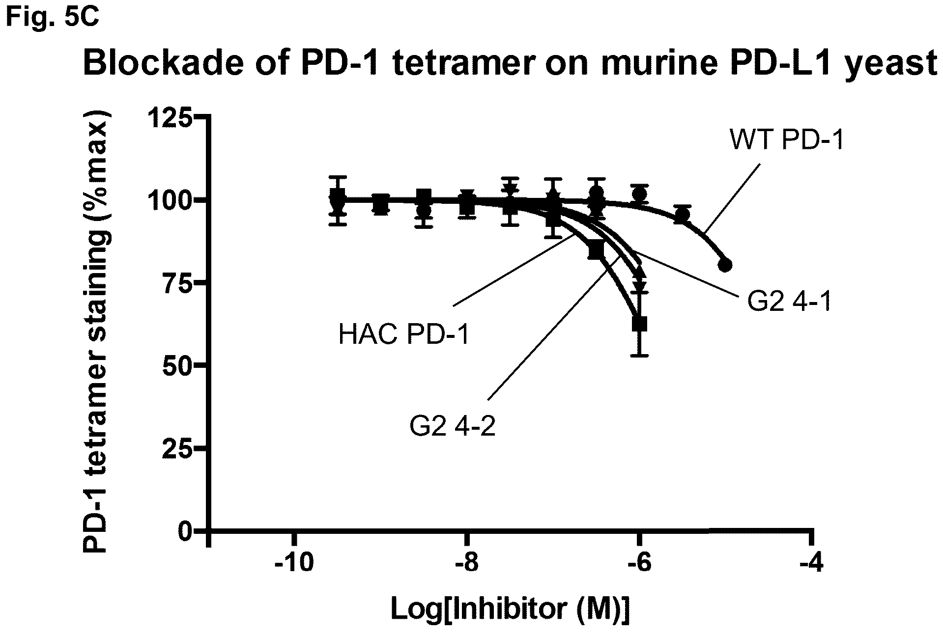 Patent US11814419 Figure 8 – High affinity PD-1 agents and methods of use