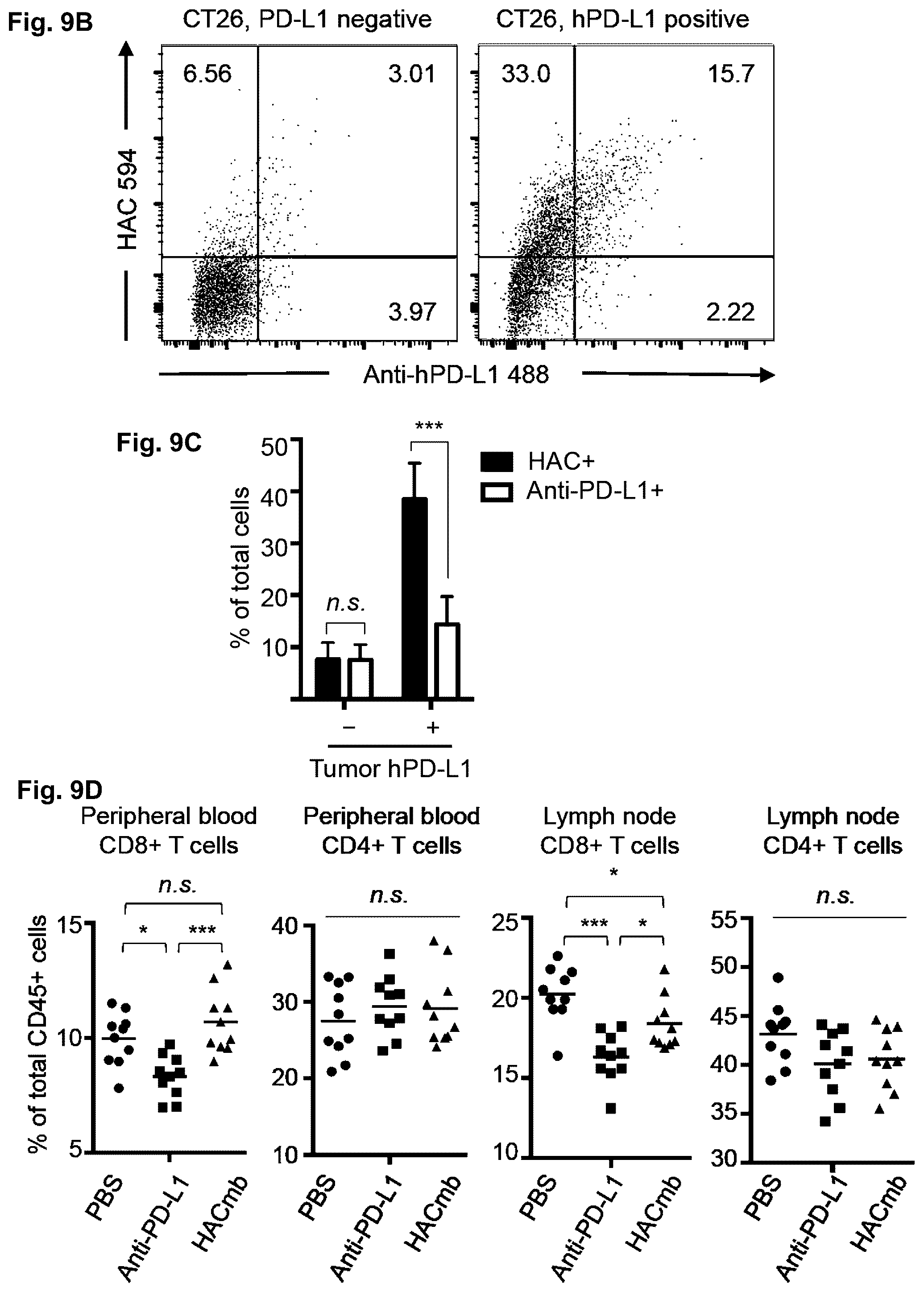Patent US11814419 Figure 14 – High affinity PD-1 agents and methods of use