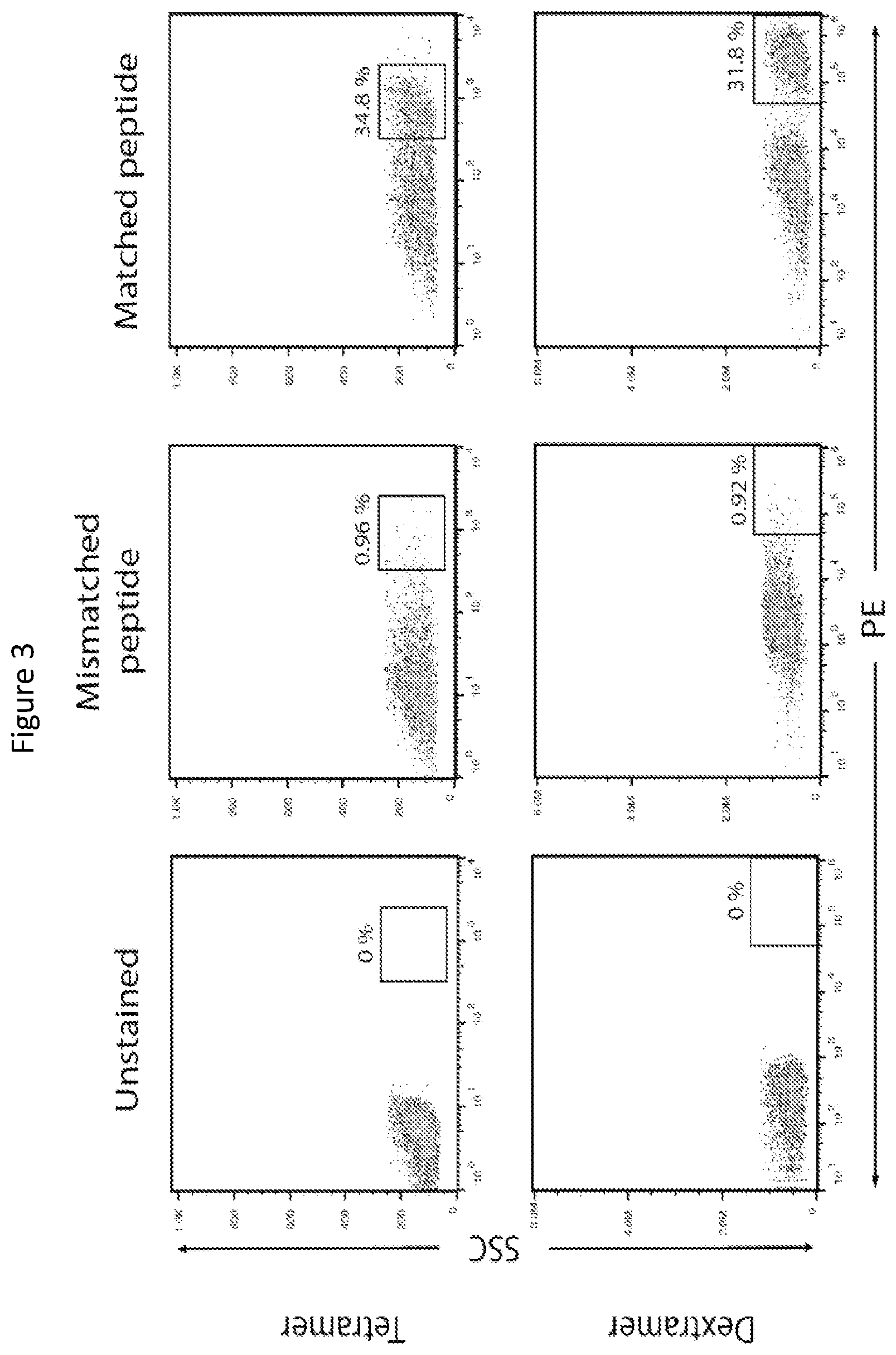 Patent US11814420 Figure 3 – Peptide deficient-MHC class I/chaperone compositions and methods