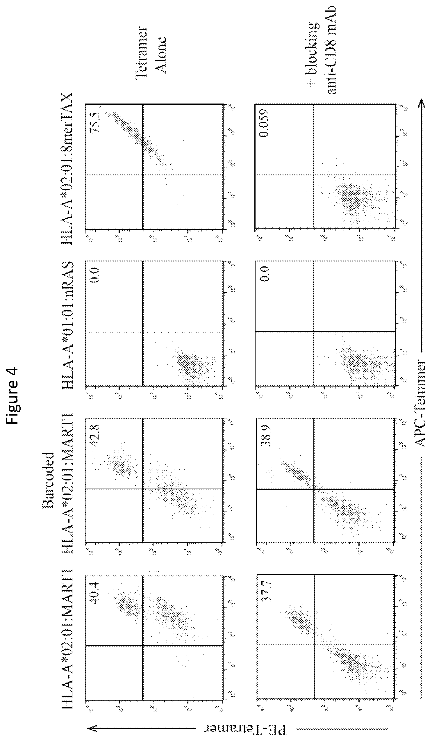 Patent US11814420 Figure 4 – Peptide deficient-MHC class I/chaperone compositions and methods
