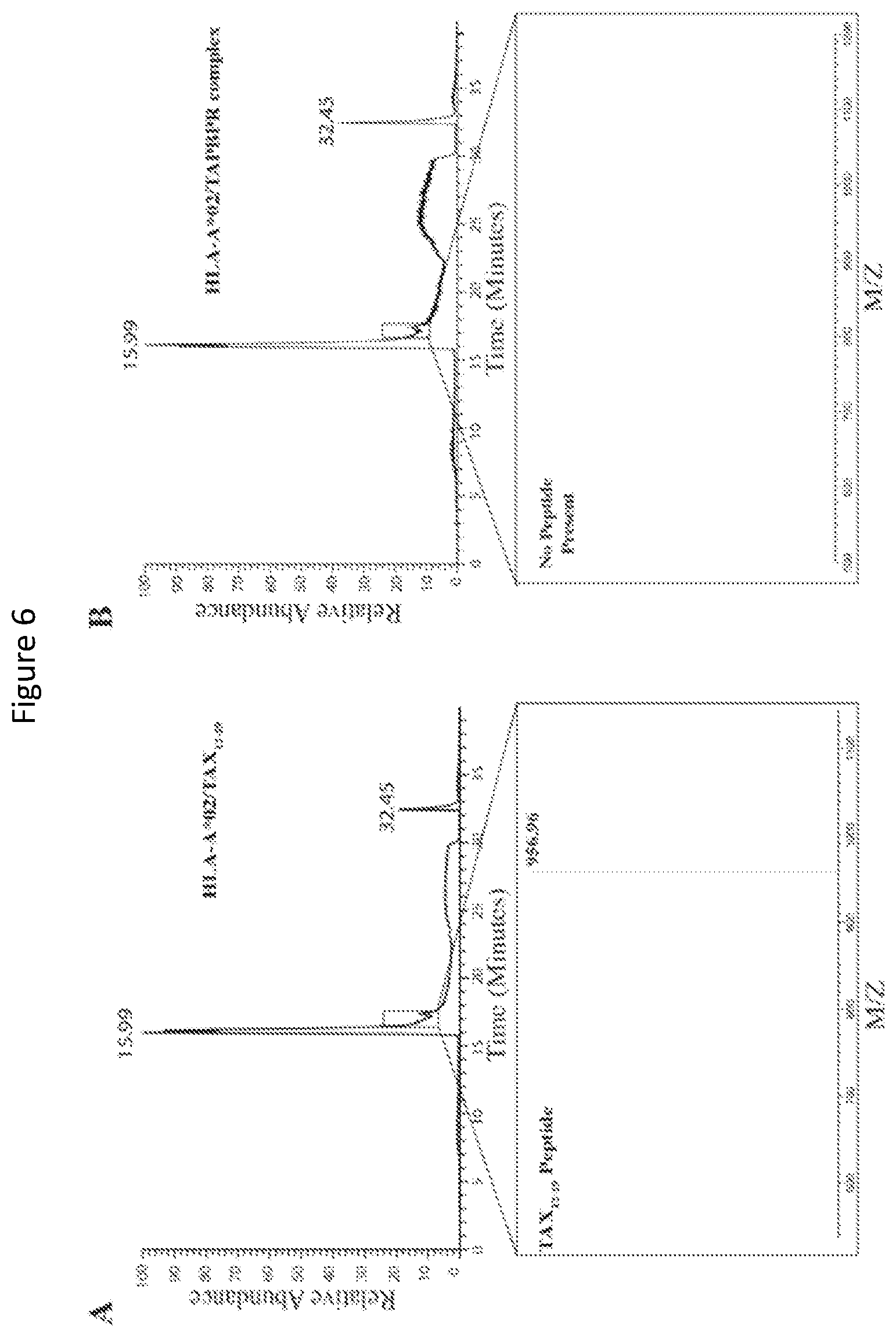 Patent US11814420 Figure 6 – Peptide deficient-MHC class I/chaperone compositions and methods