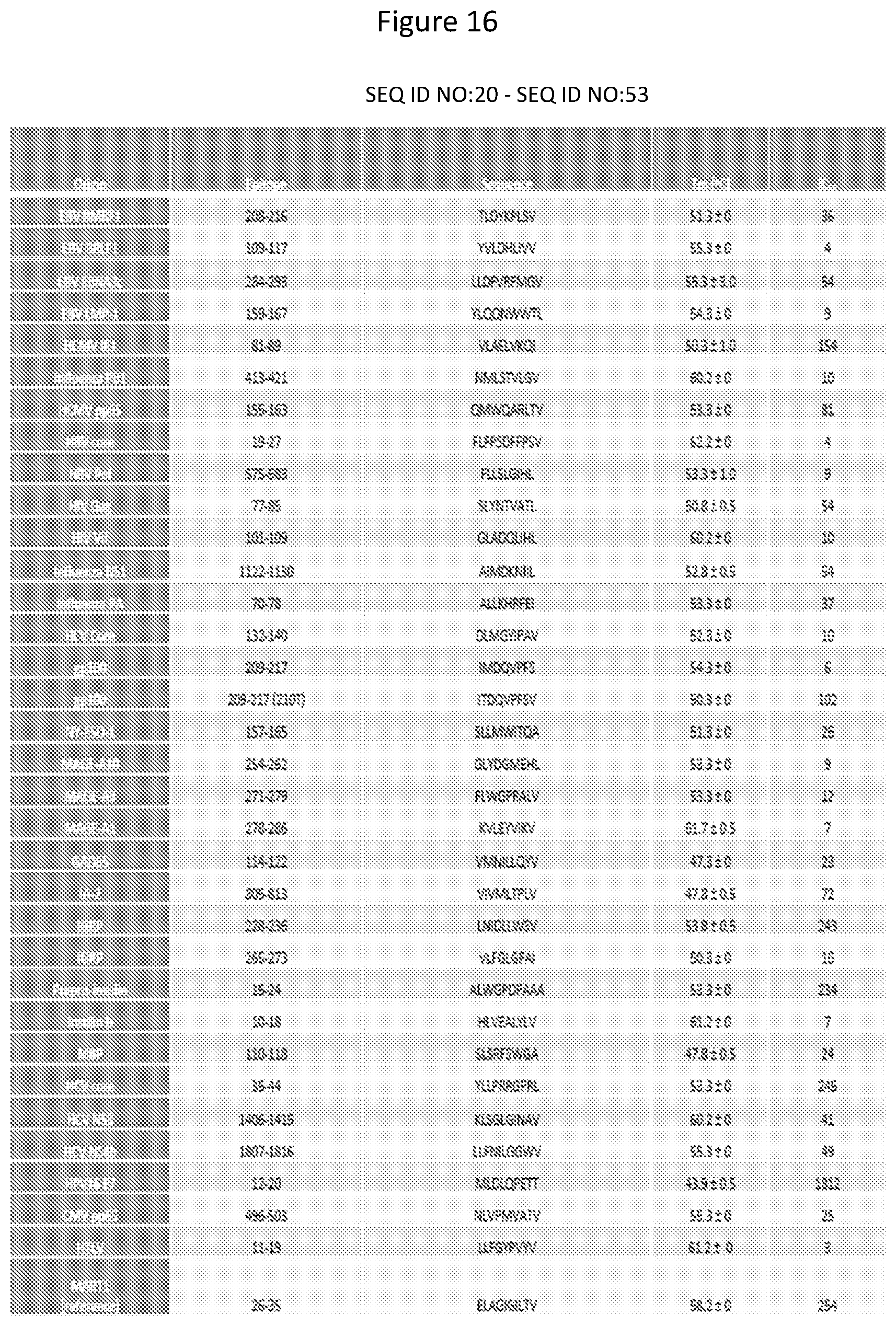 Patent US11814420 Figure 16 – Peptide deficient-MHC class I/chaperone compositions and methods