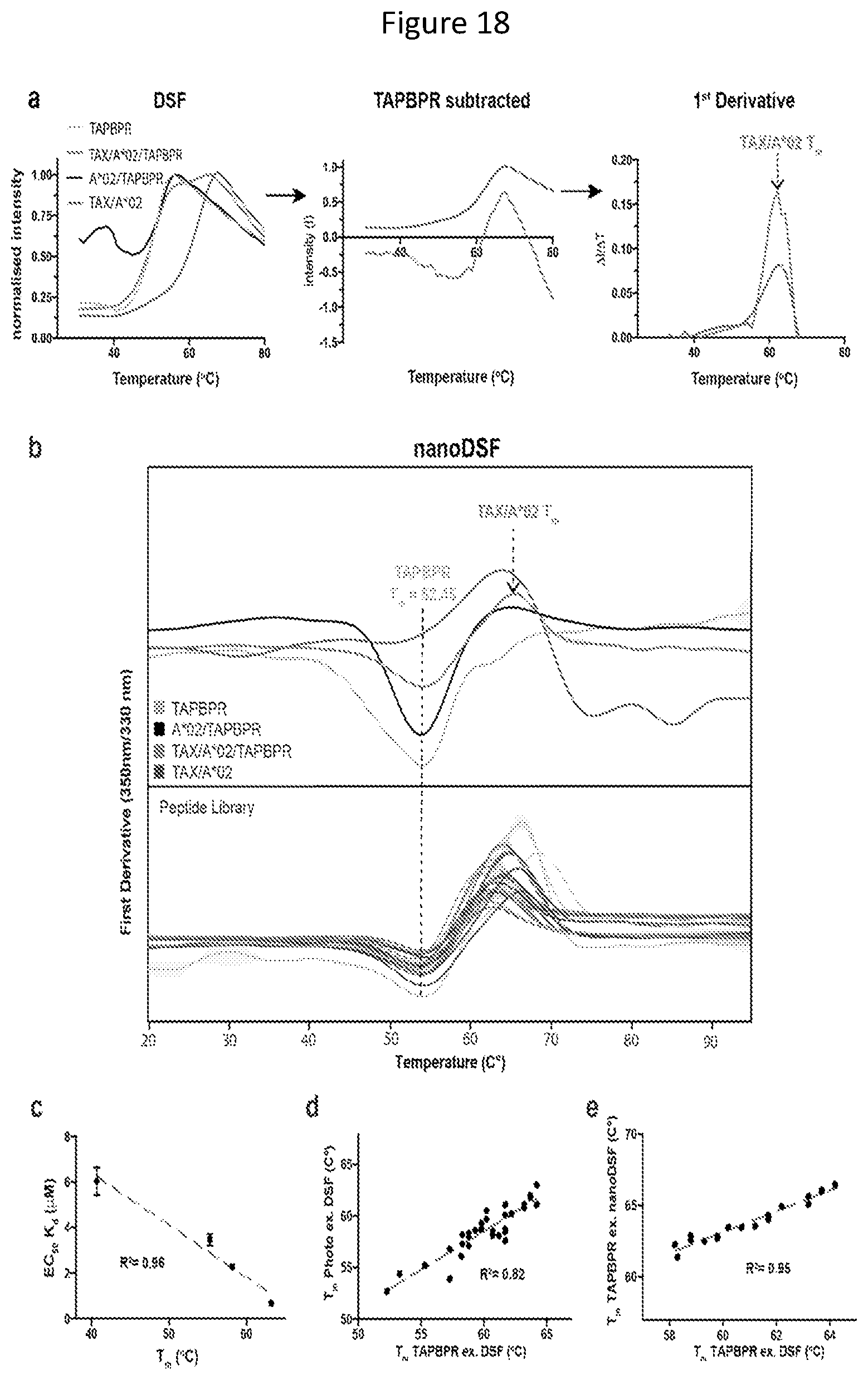 Patent US11814420 Figure 19 – Peptide deficient-MHC class I/chaperone compositions and methods