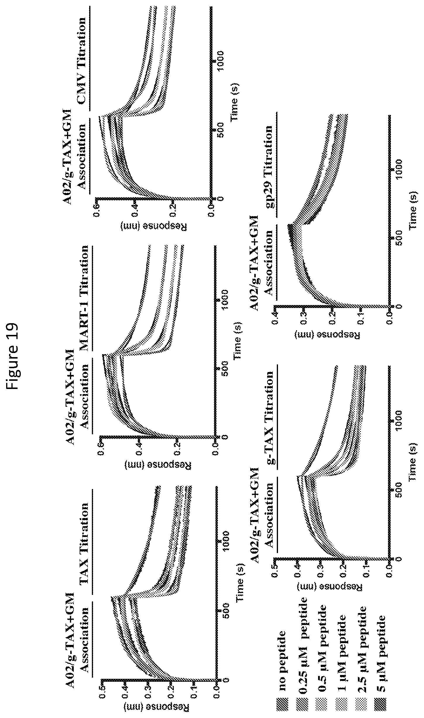 Patent US11814420 Figure 20 – Peptide deficient-MHC class I/chaperone compositions and methods