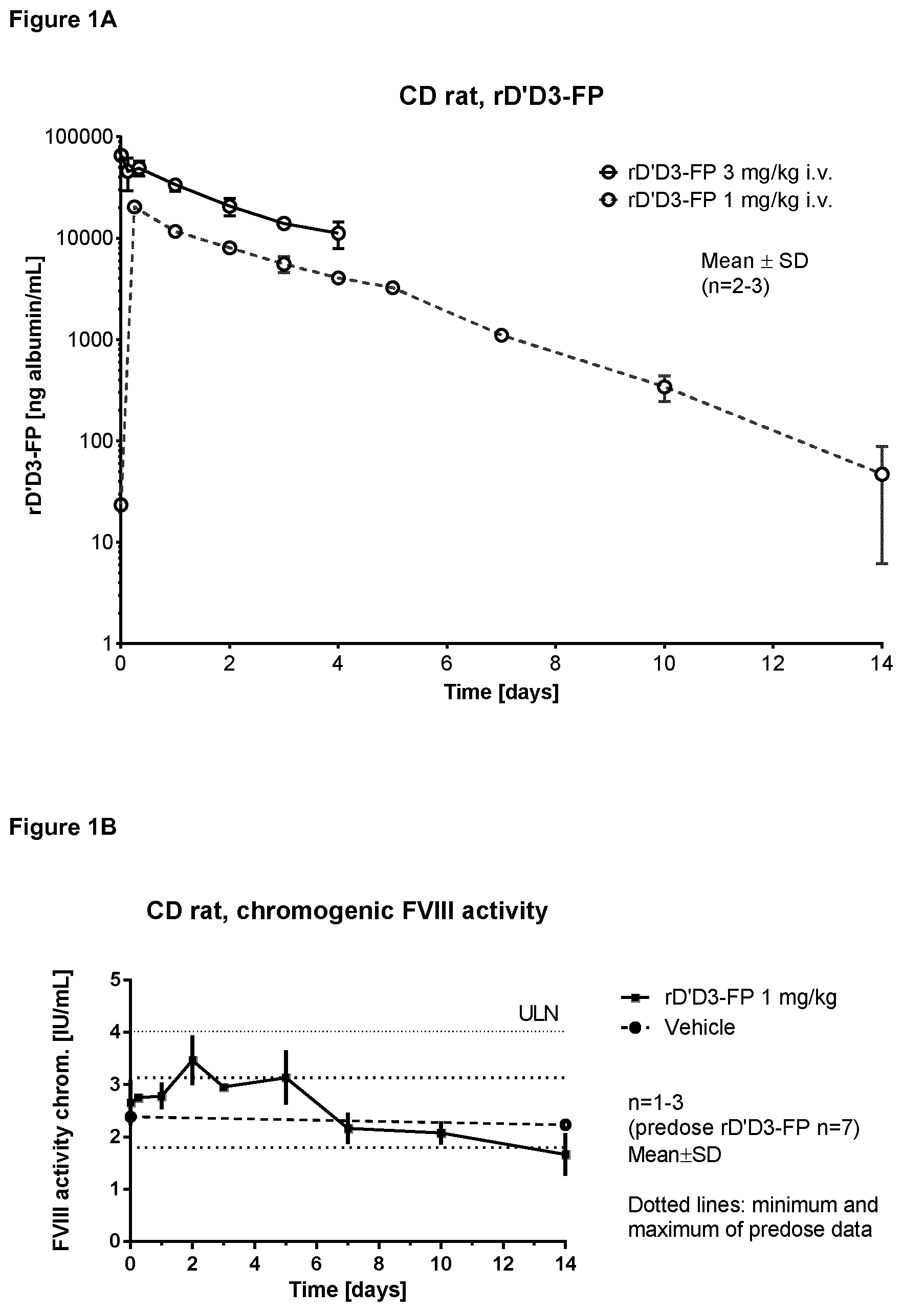 Patent US11814421 Figure 1 – Truncated von Willebrand Factor polypeptides for treating hemophilia