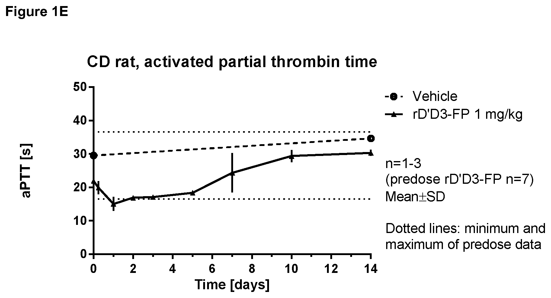 Patent US11814421 Figure 3 – Truncated von Willebrand Factor polypeptides for treating hemophilia
