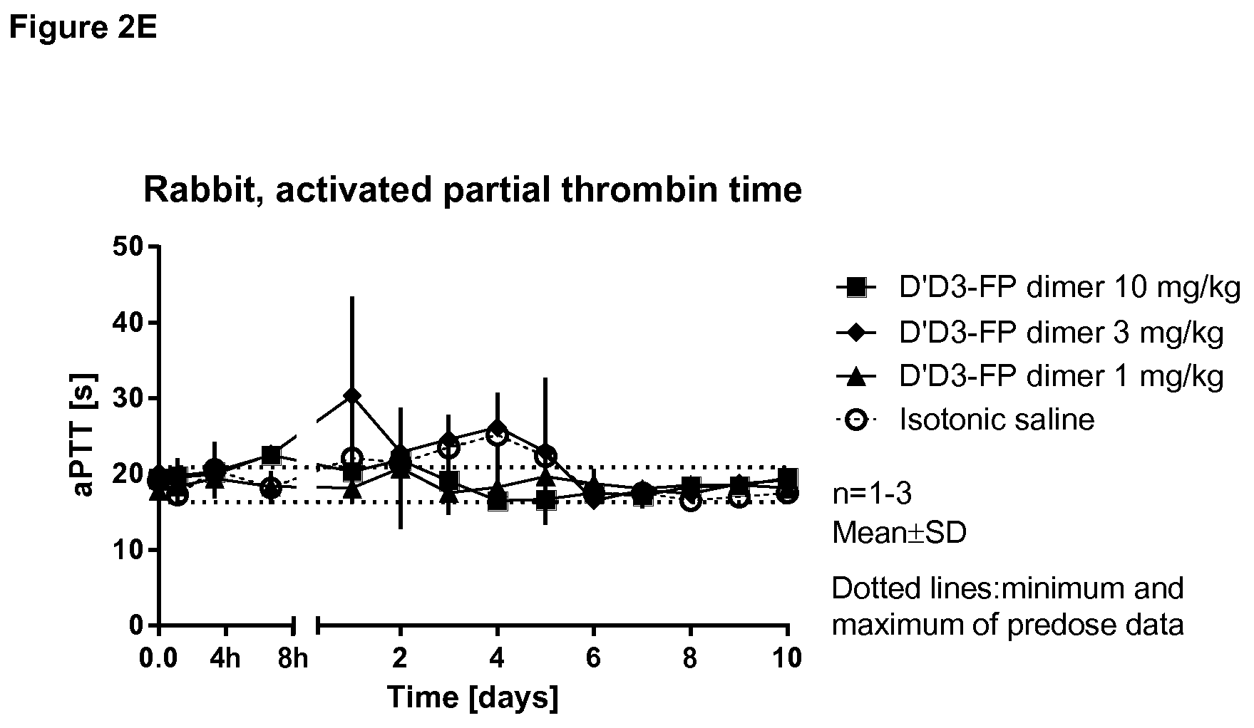 Patent US11814421 Figure 6 – Truncated von Willebrand Factor polypeptides for treating hemophilia