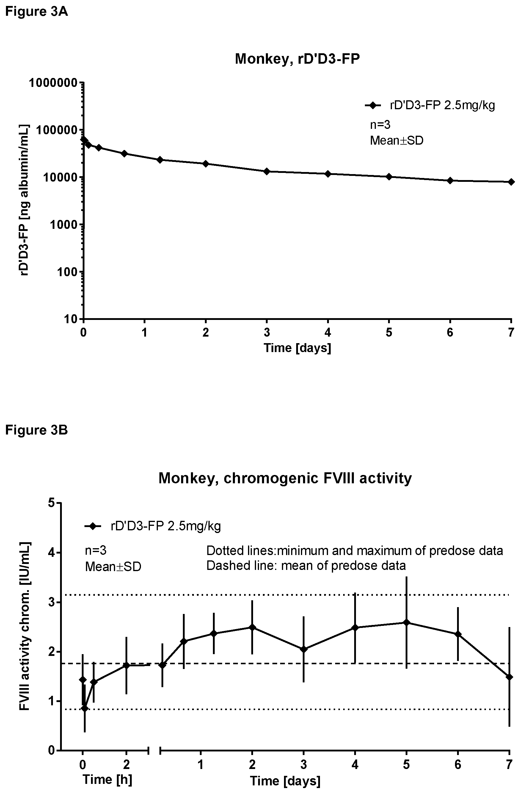 Patent US11814421 Figure 7 – Truncated von Willebrand Factor polypeptides for treating hemophilia