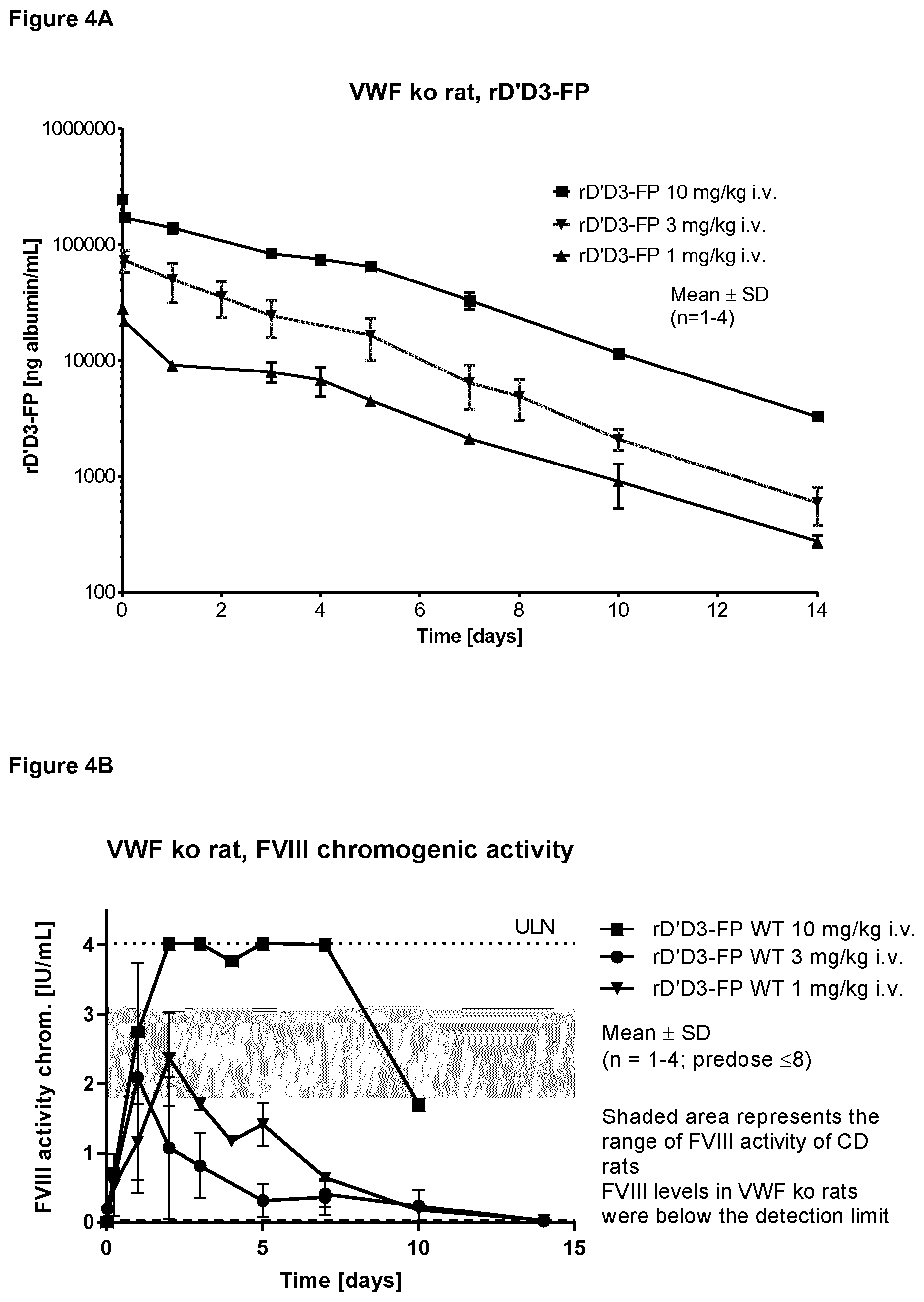 Patent US11814421 Figure 8 – Truncated von Willebrand Factor polypeptides for treating hemophilia