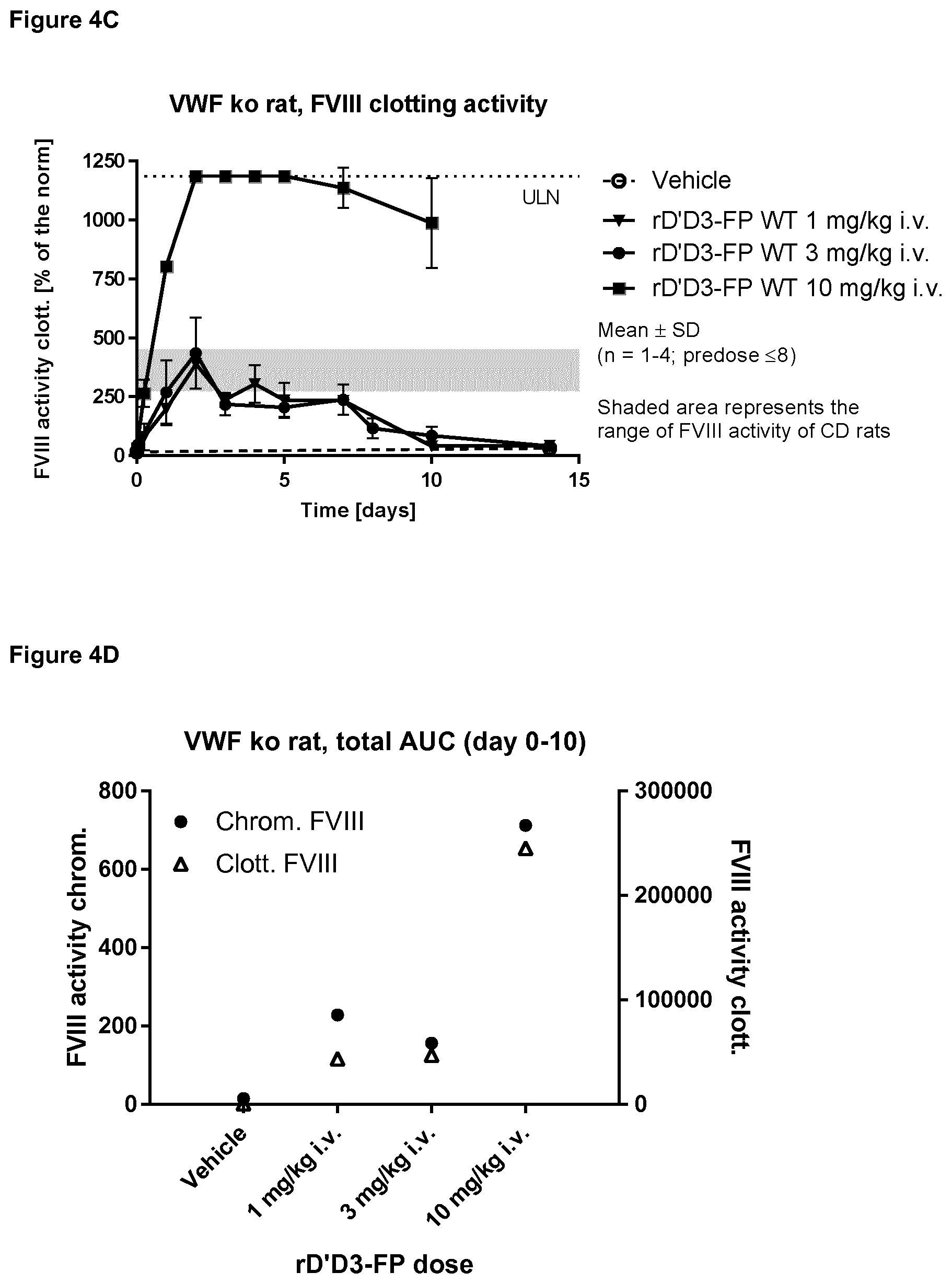 Patent US11814421 Figure 9 – Truncated von Willebrand Factor polypeptides for treating hemophilia