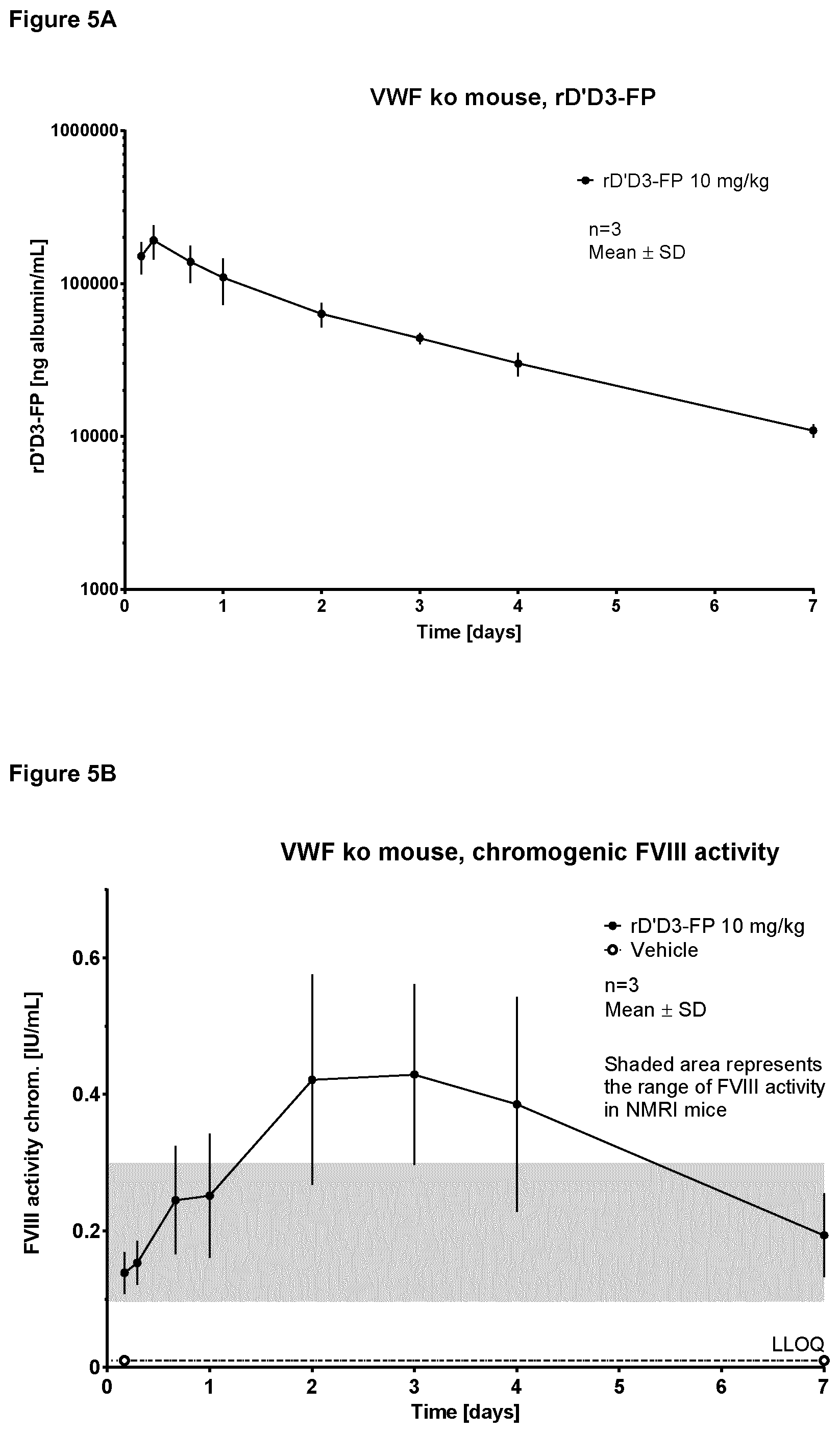 Patent US11814421 Figure 11 – Truncated von Willebrand Factor polypeptides for treating hemophilia