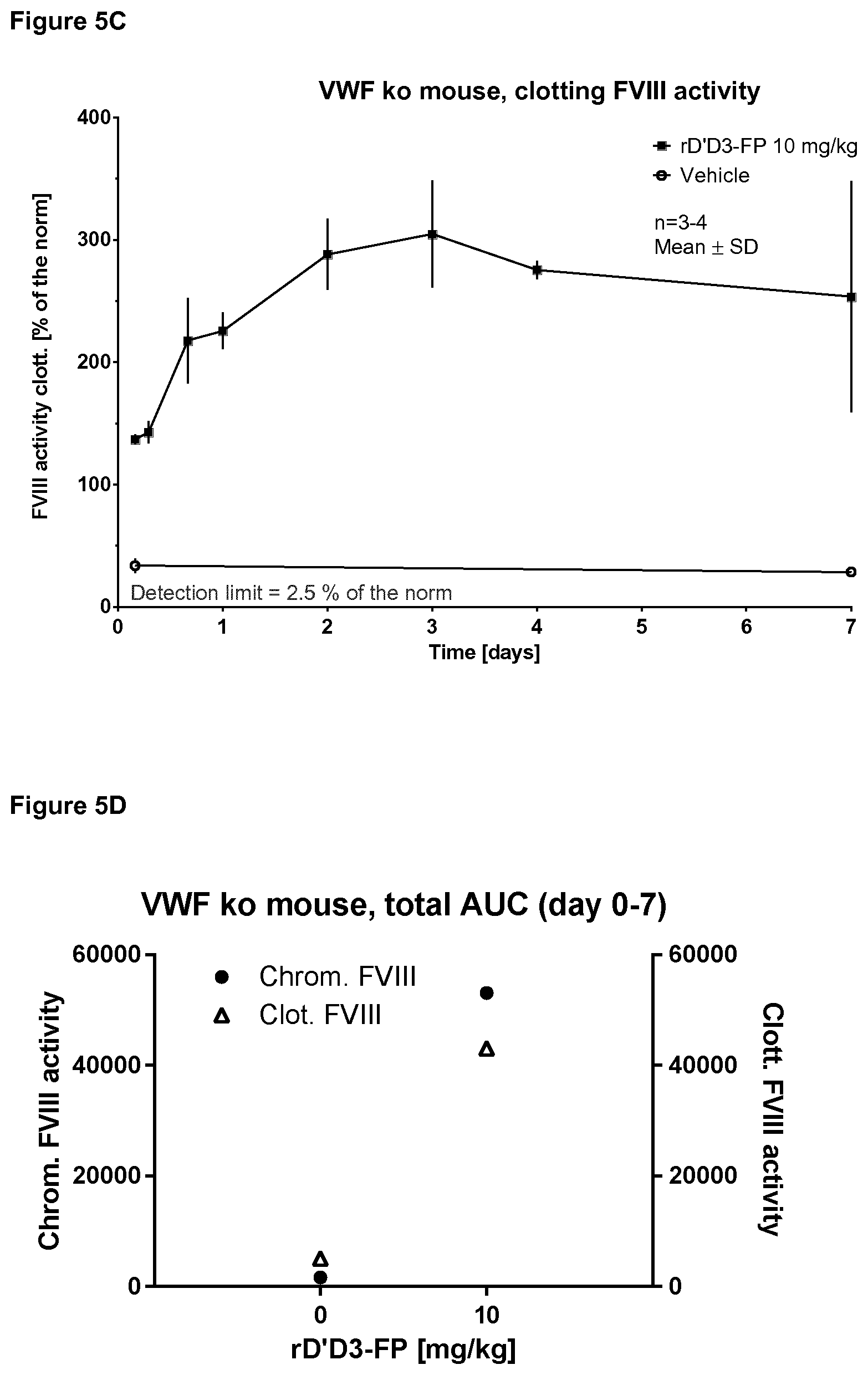Patent US11814421 Figure 12 – Truncated von Willebrand Factor polypeptides for treating hemophilia