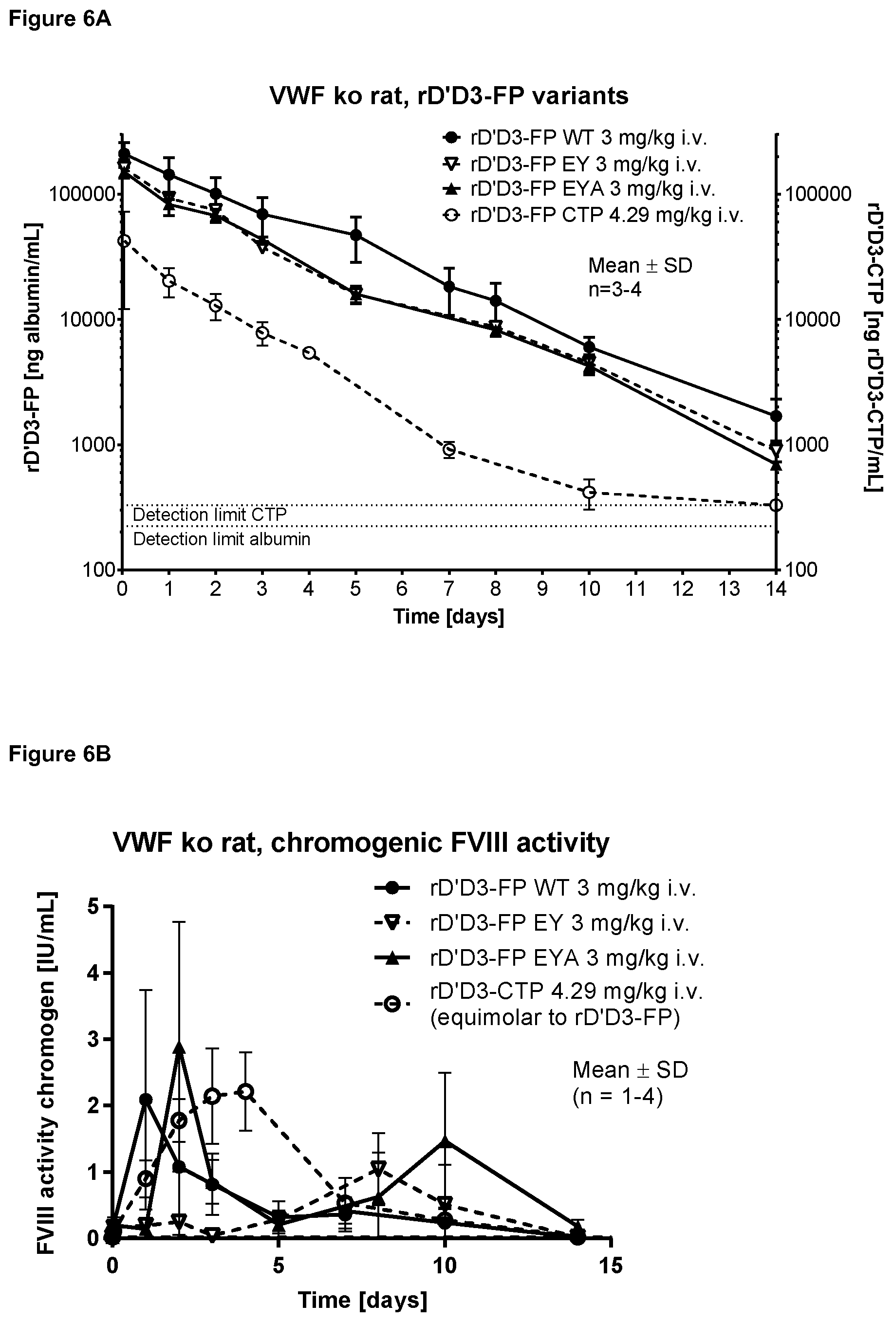 Patent US11814421 Figure 13 – Truncated von Willebrand Factor polypeptides for treating hemophilia