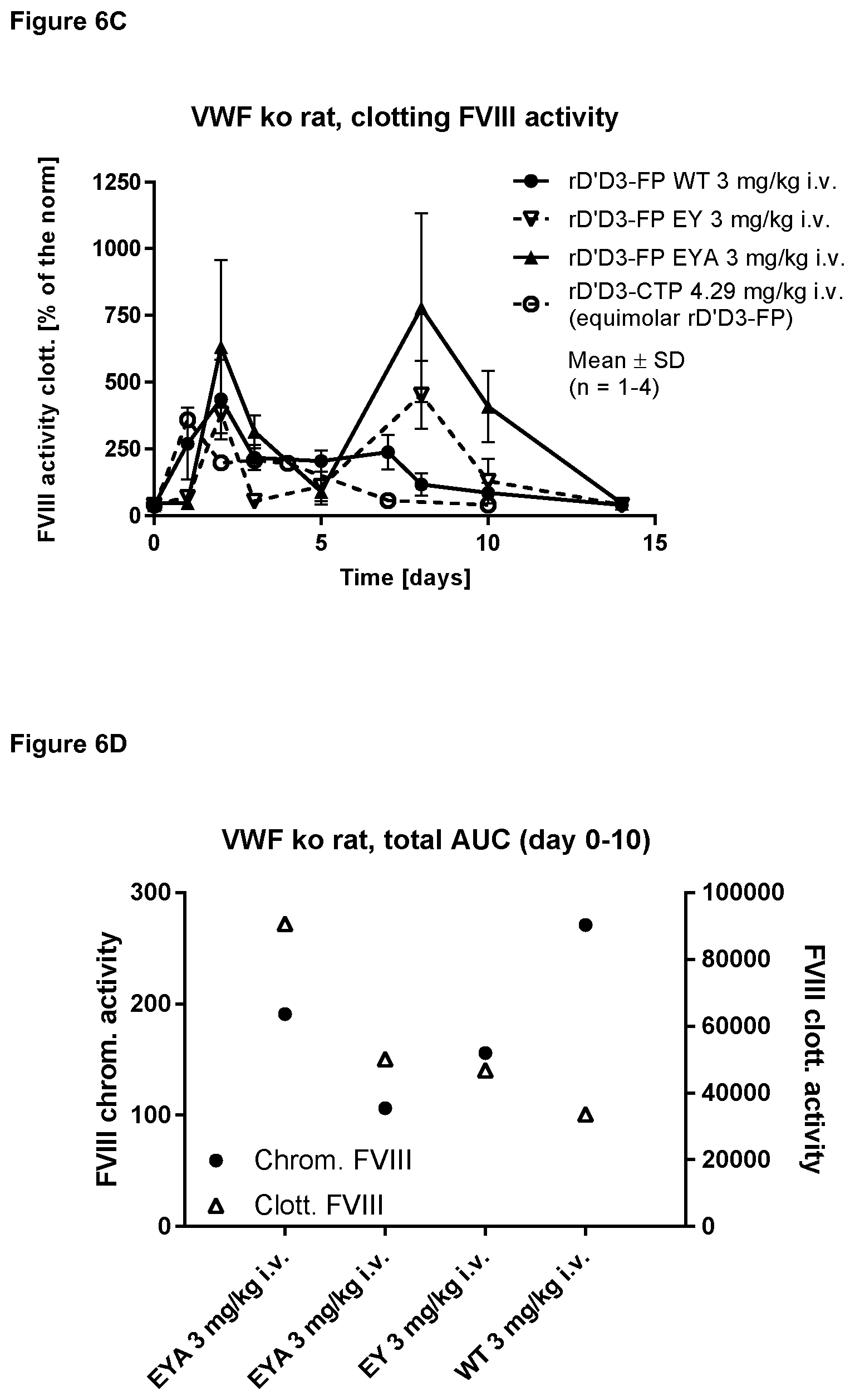 Patent US11814421 Figure 14 – Truncated von Willebrand Factor polypeptides for treating hemophilia