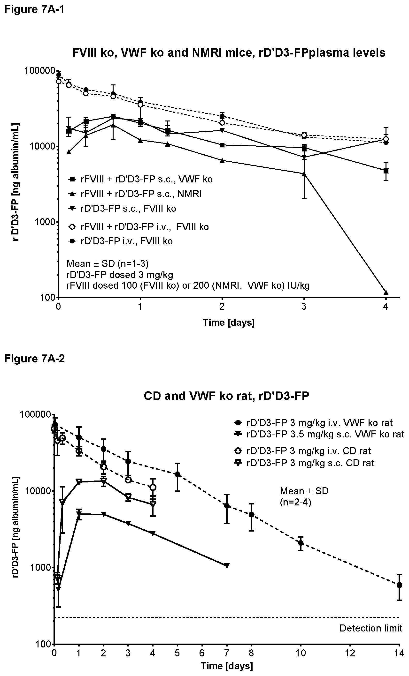 Patent US11814421 Figure 15 – Truncated von Willebrand Factor polypeptides for treating hemophilia