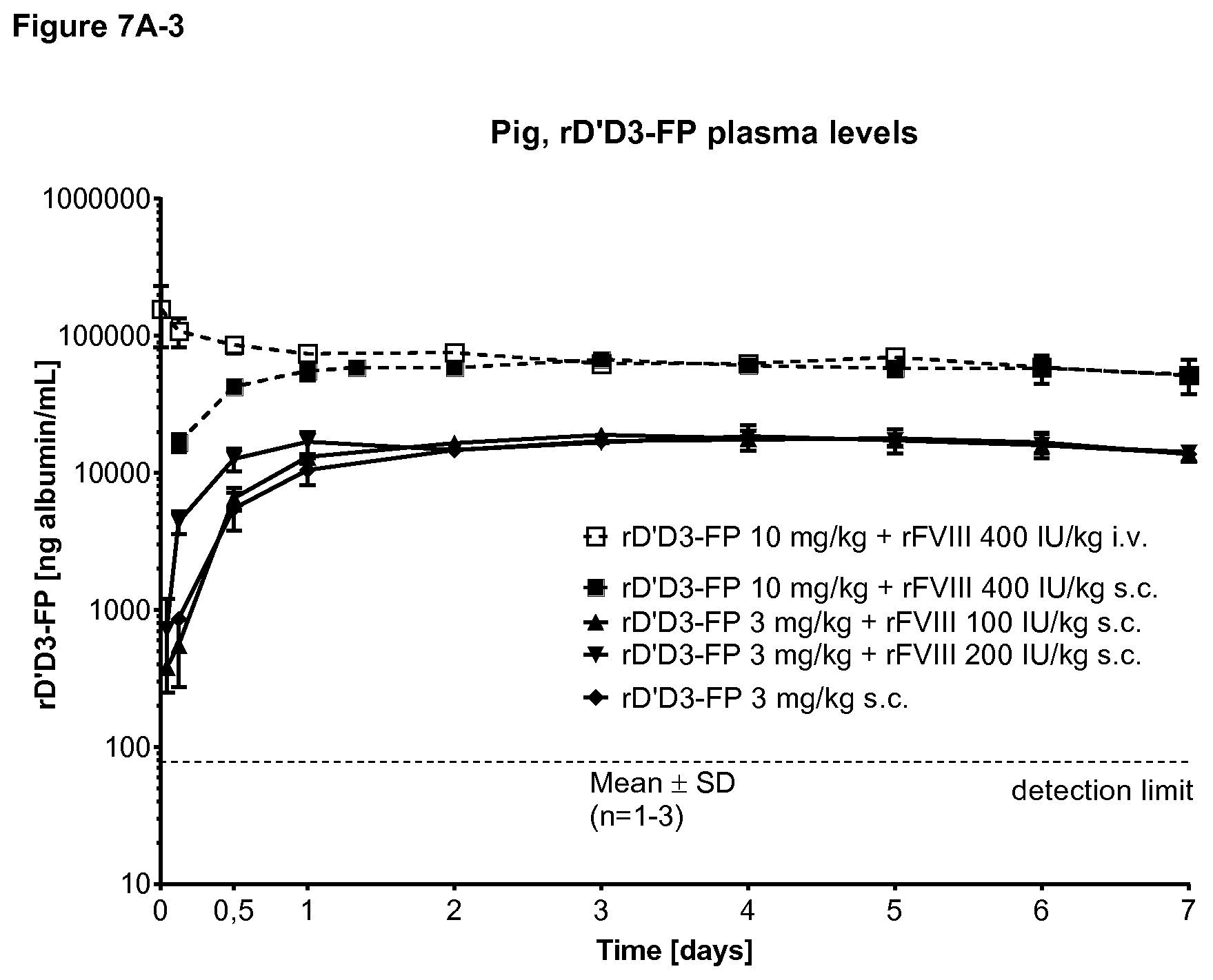 Patent US11814421 Figure 16 – Truncated von Willebrand Factor polypeptides for treating hemophilia