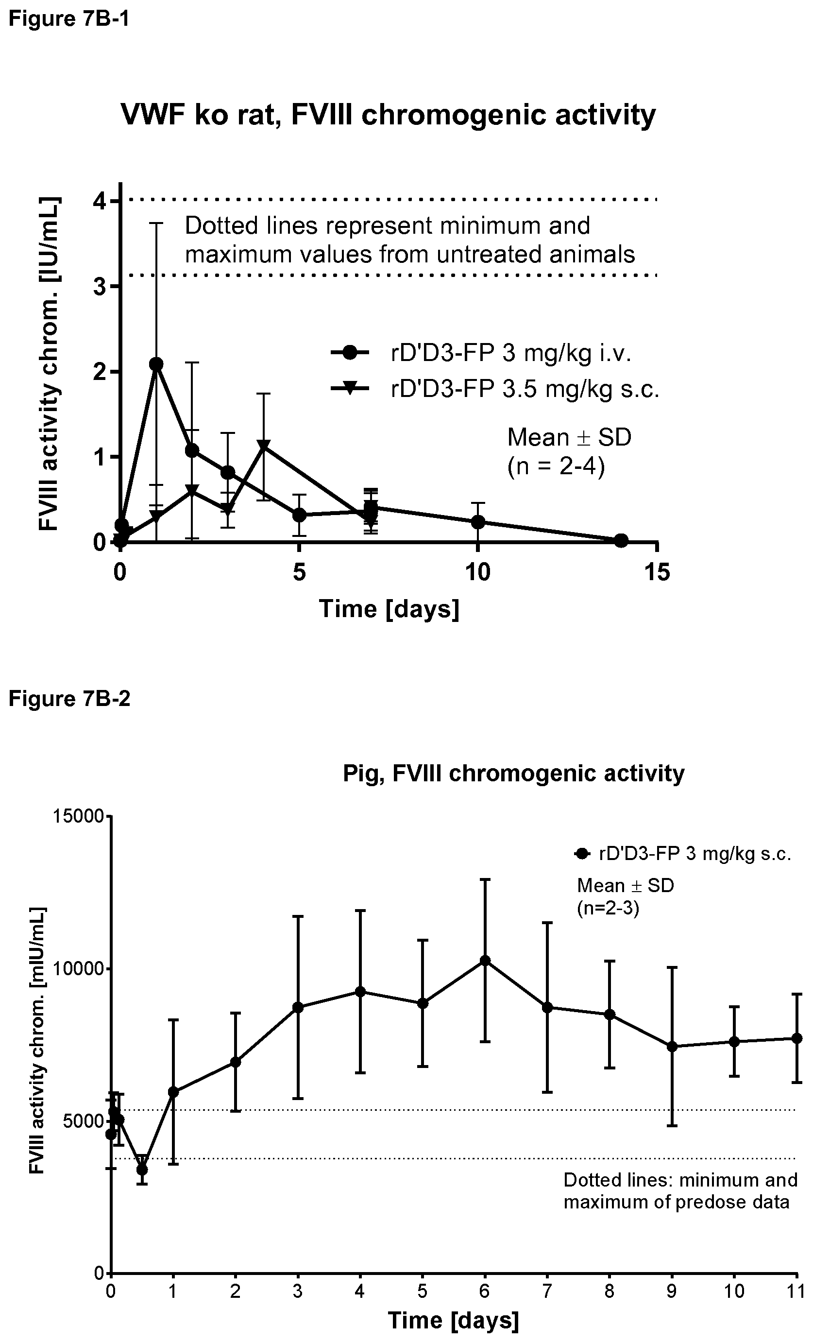 Patent US11814421 Figure 17 – Truncated von Willebrand Factor polypeptides for treating hemophilia