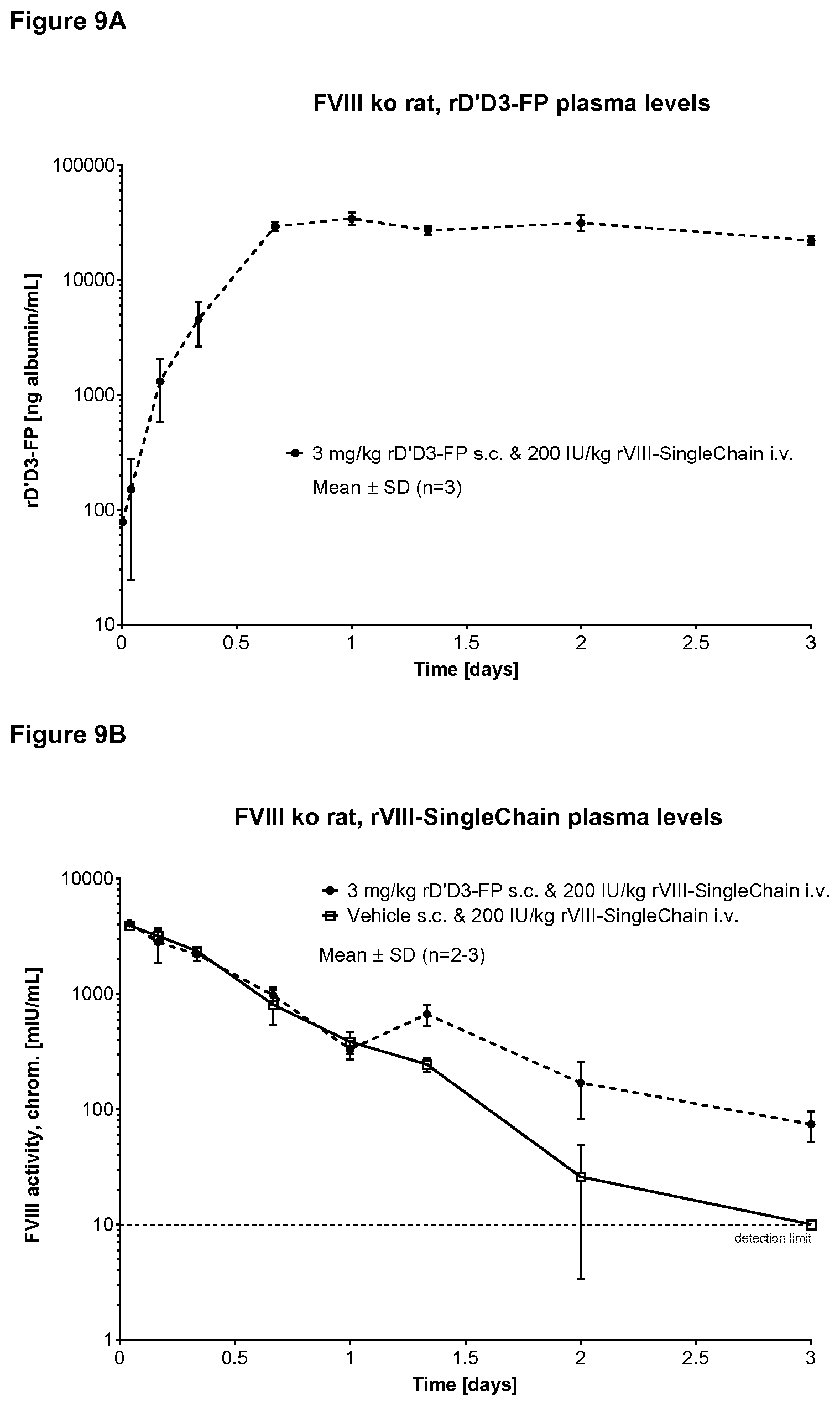 Patent US11814421 Figure 20 – Truncated von Willebrand Factor polypeptides for treating hemophilia