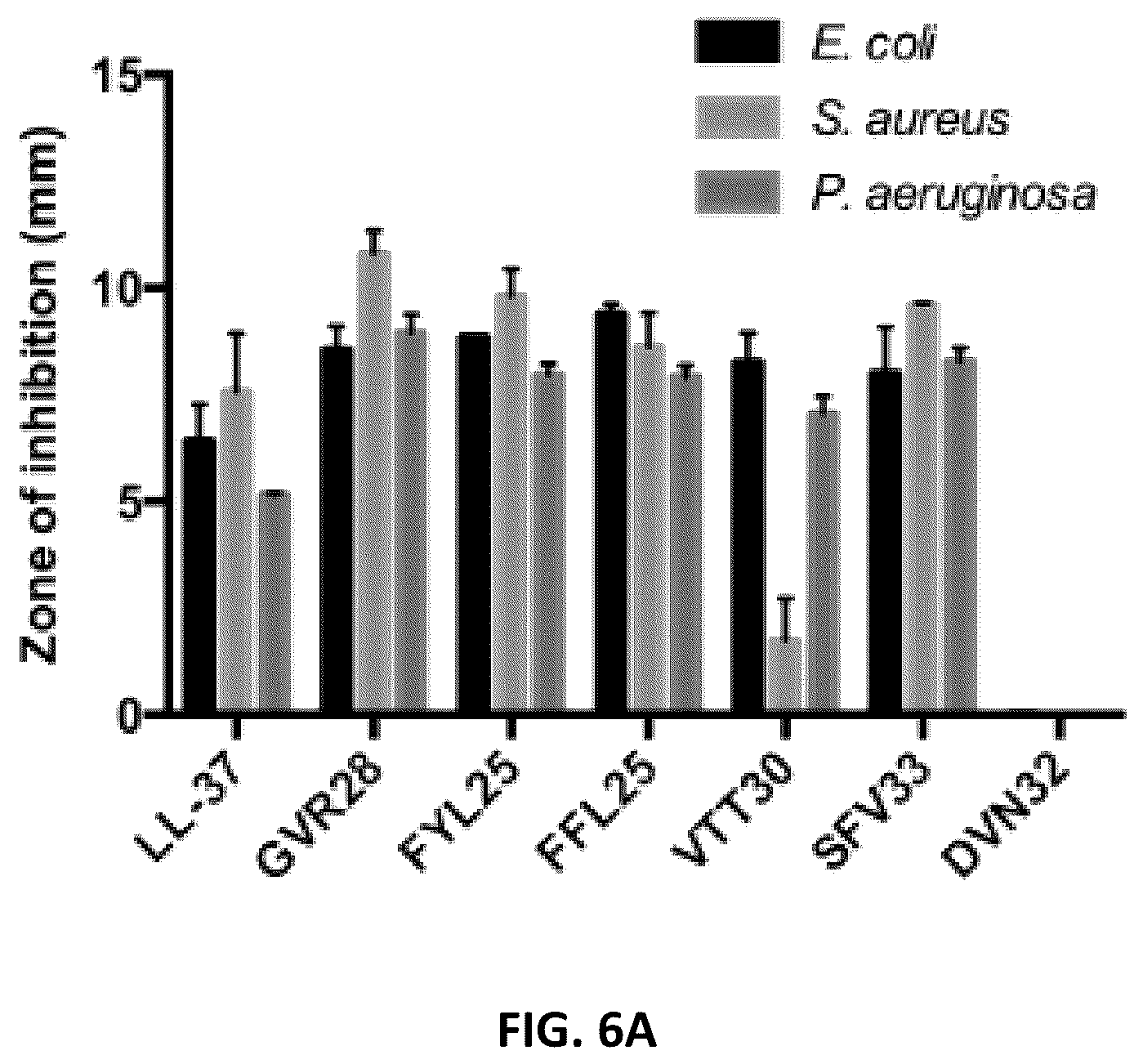 Patent US11814422 Figure 12 – Polypeptides and medical uses thereof