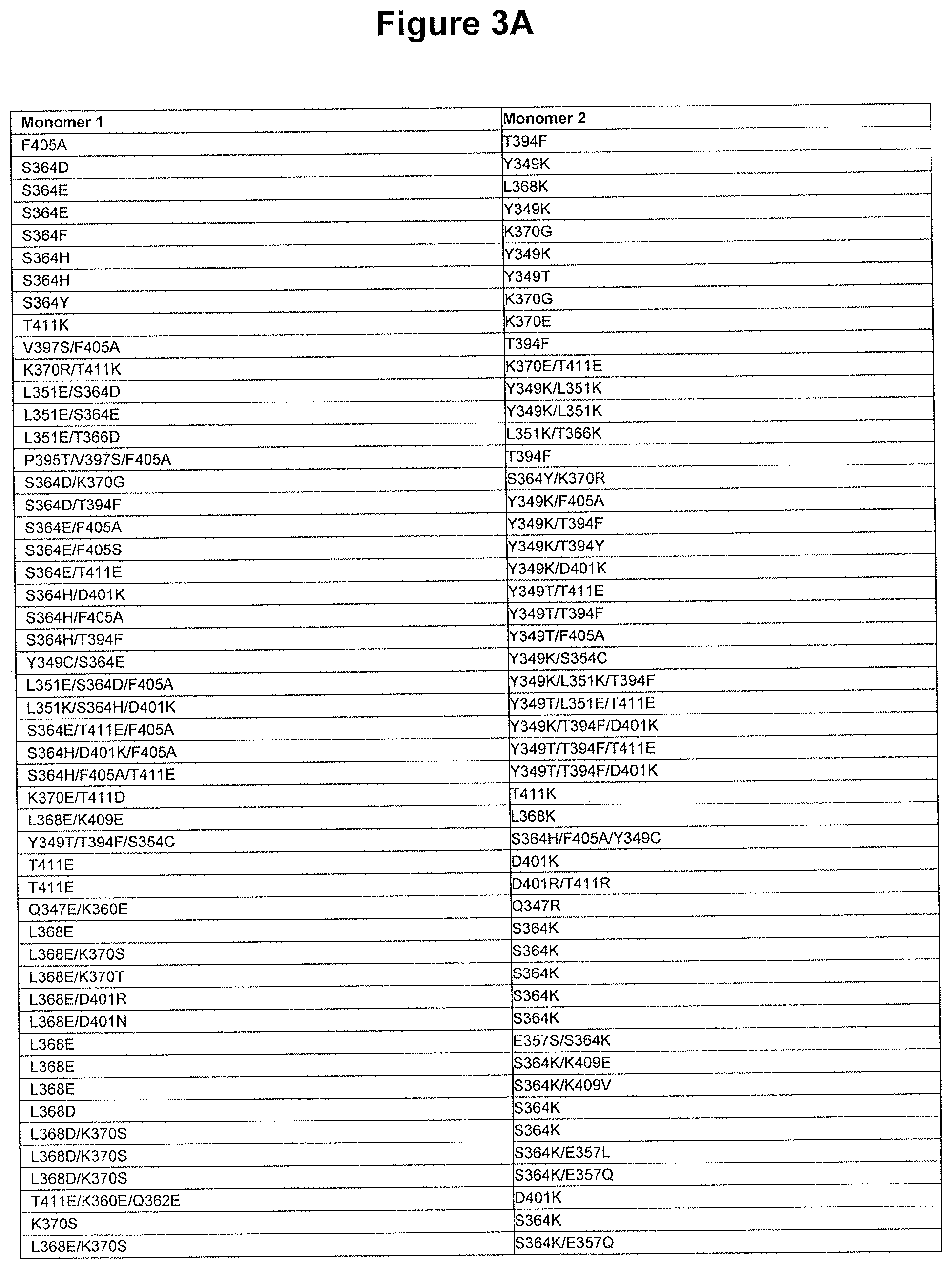 Patent US11814423 Figure 11 – Heterodimeric proteins