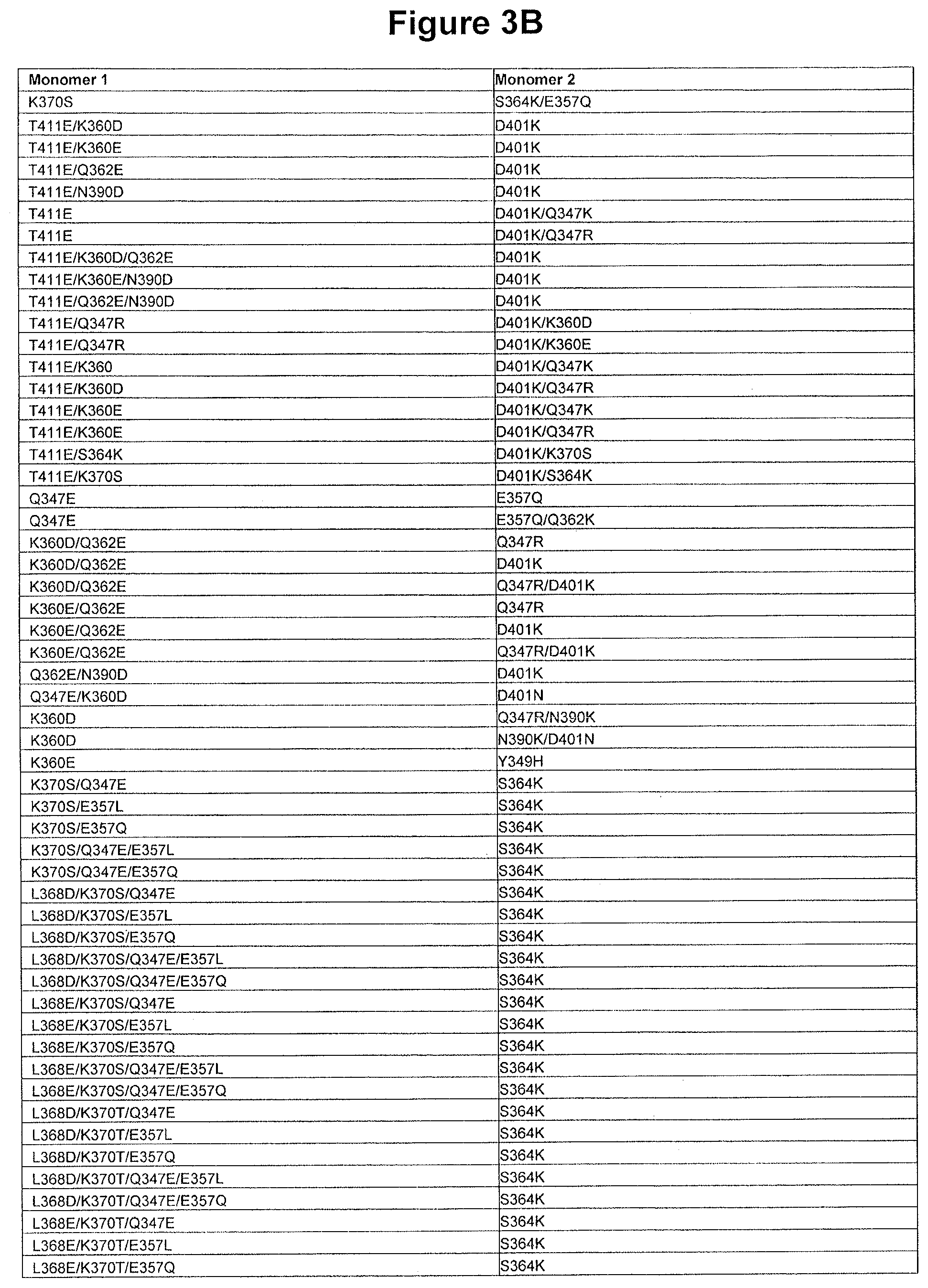 Patent US11814423 Figure 12 – Heterodimeric proteins
