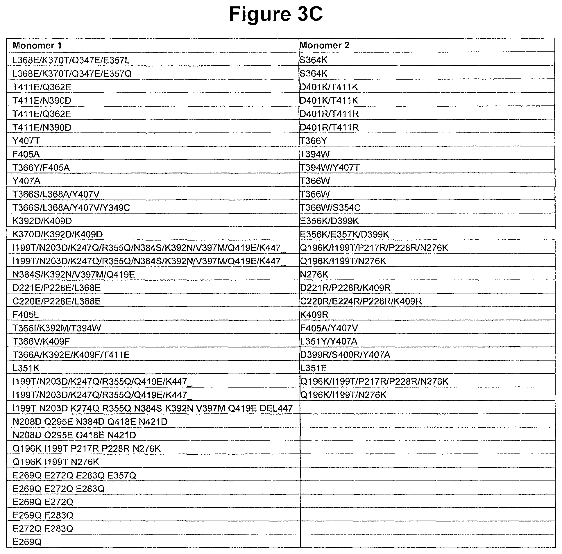Patent US11814423 Figure 13 – Heterodimeric proteins