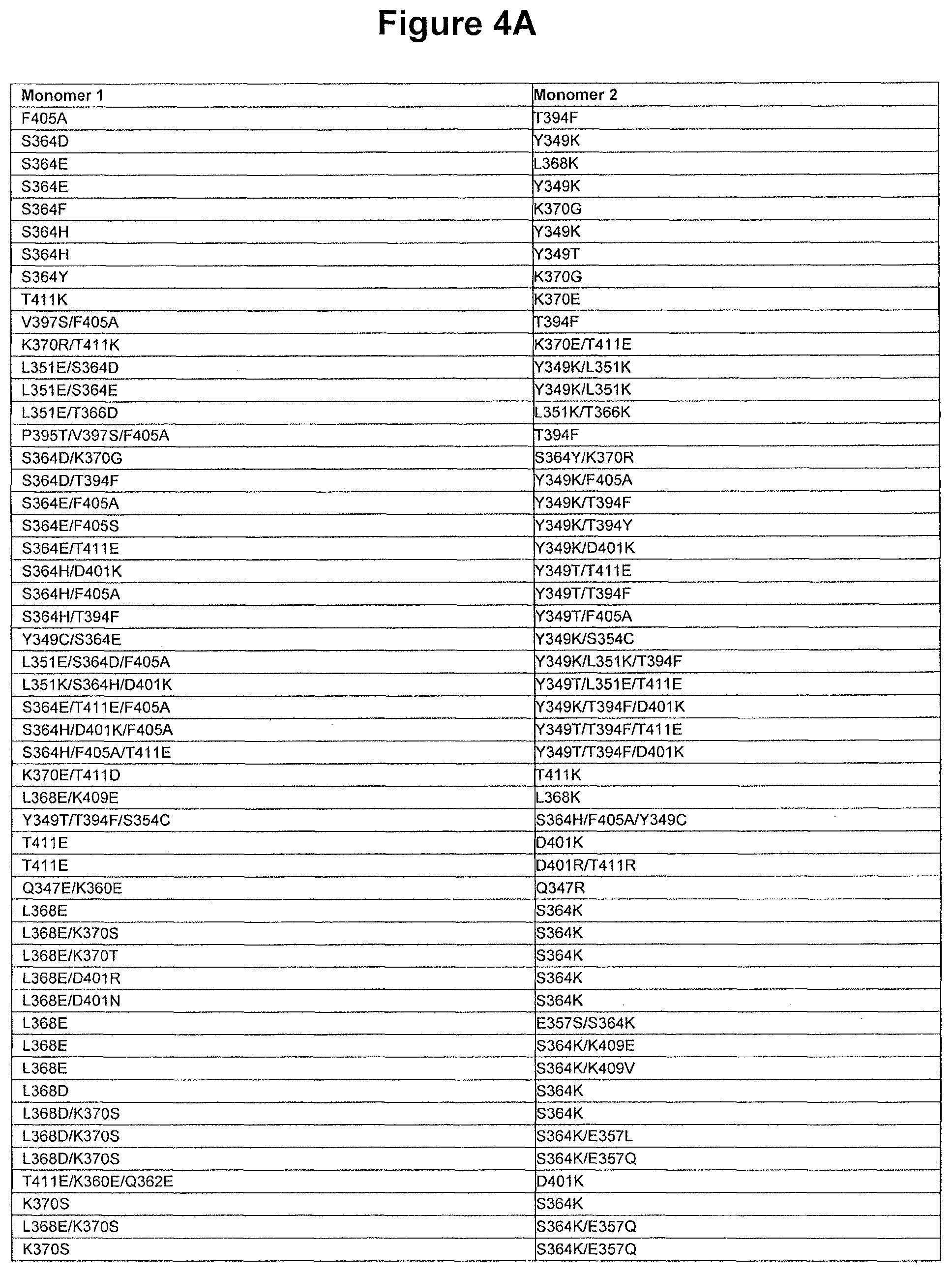 Patent US11814423 Figure 14 – Heterodimeric proteins
