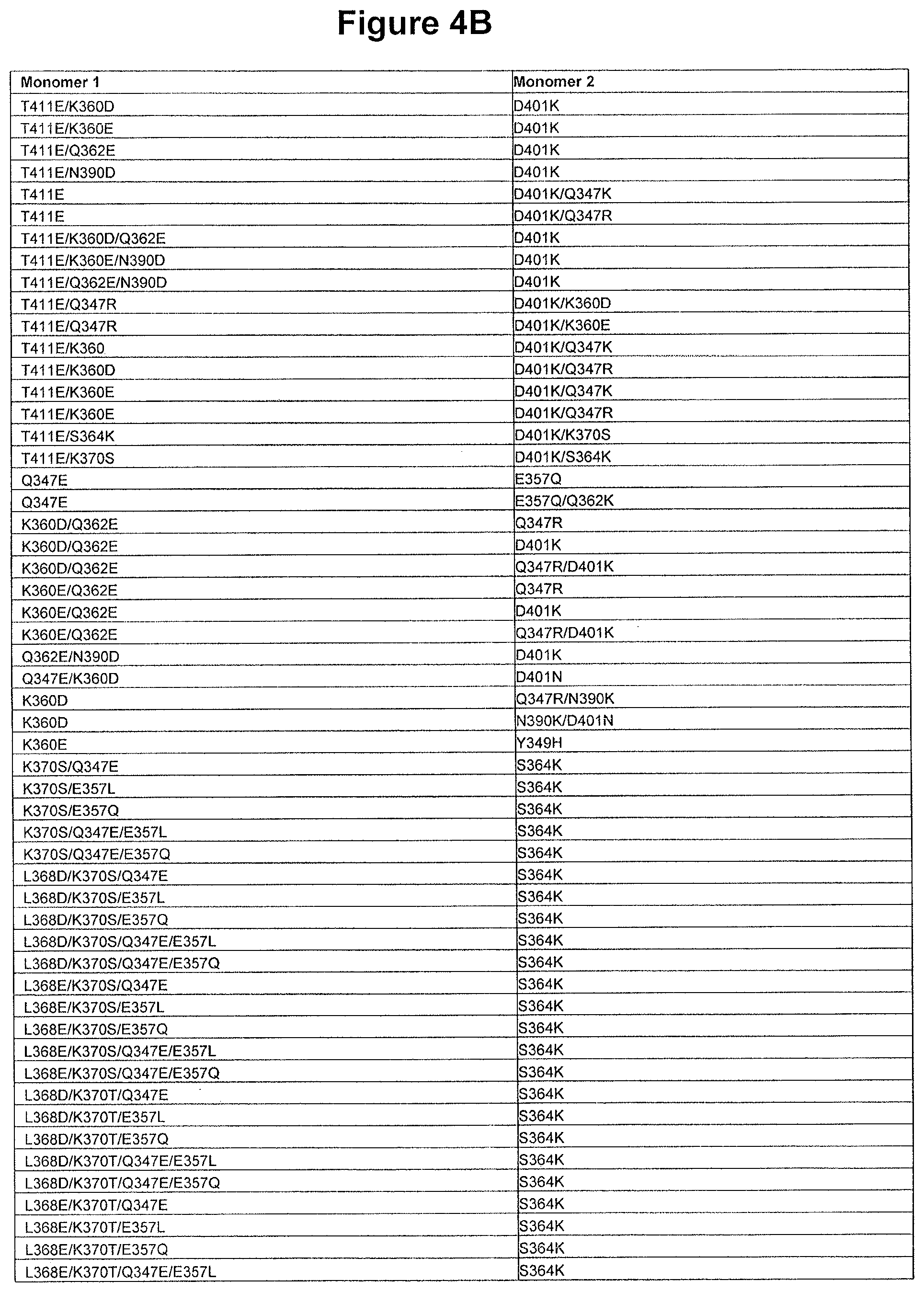 Patent US11814423 Figure 15 – Heterodimeric proteins