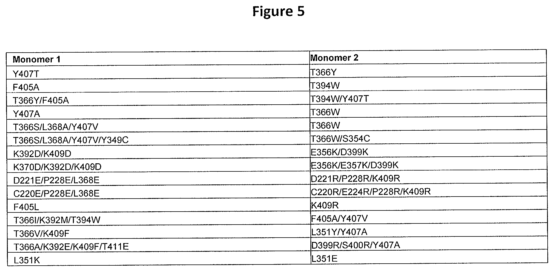 Patent US11814423 Figure 17 – Heterodimeric proteins