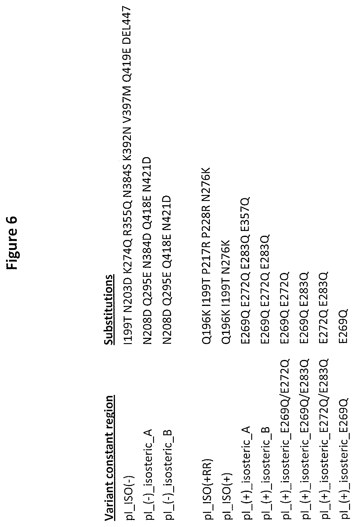 Patent US11814423 Figure 18 – Heterodimeric proteins