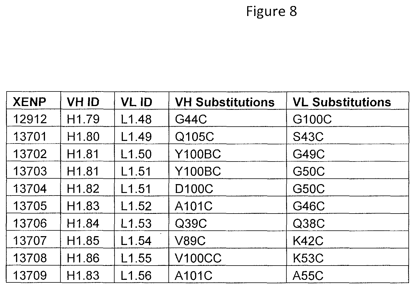 Patent US11814423 Figure 20 – Heterodimeric proteins